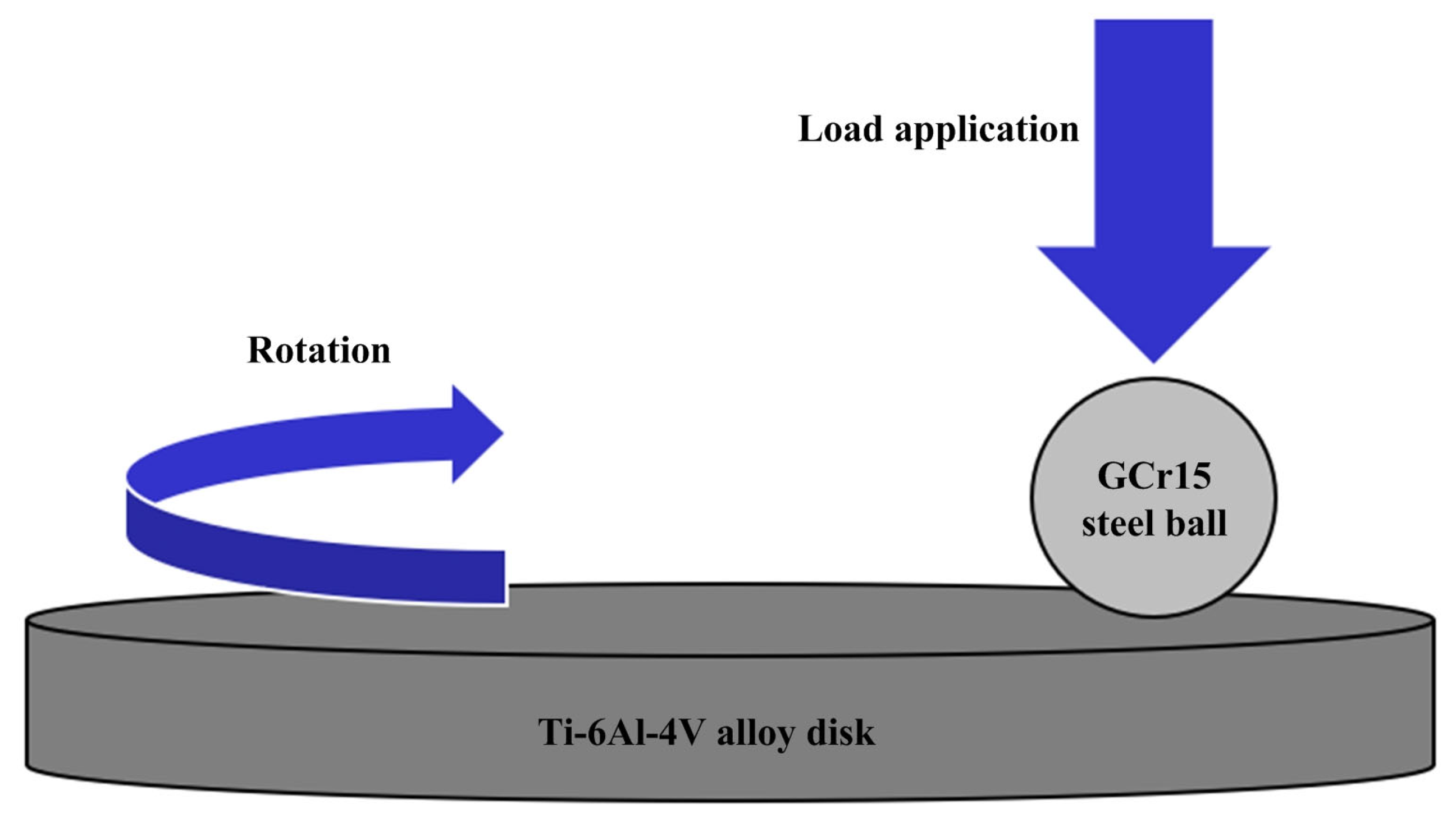 Micromachines 14 01978 g003