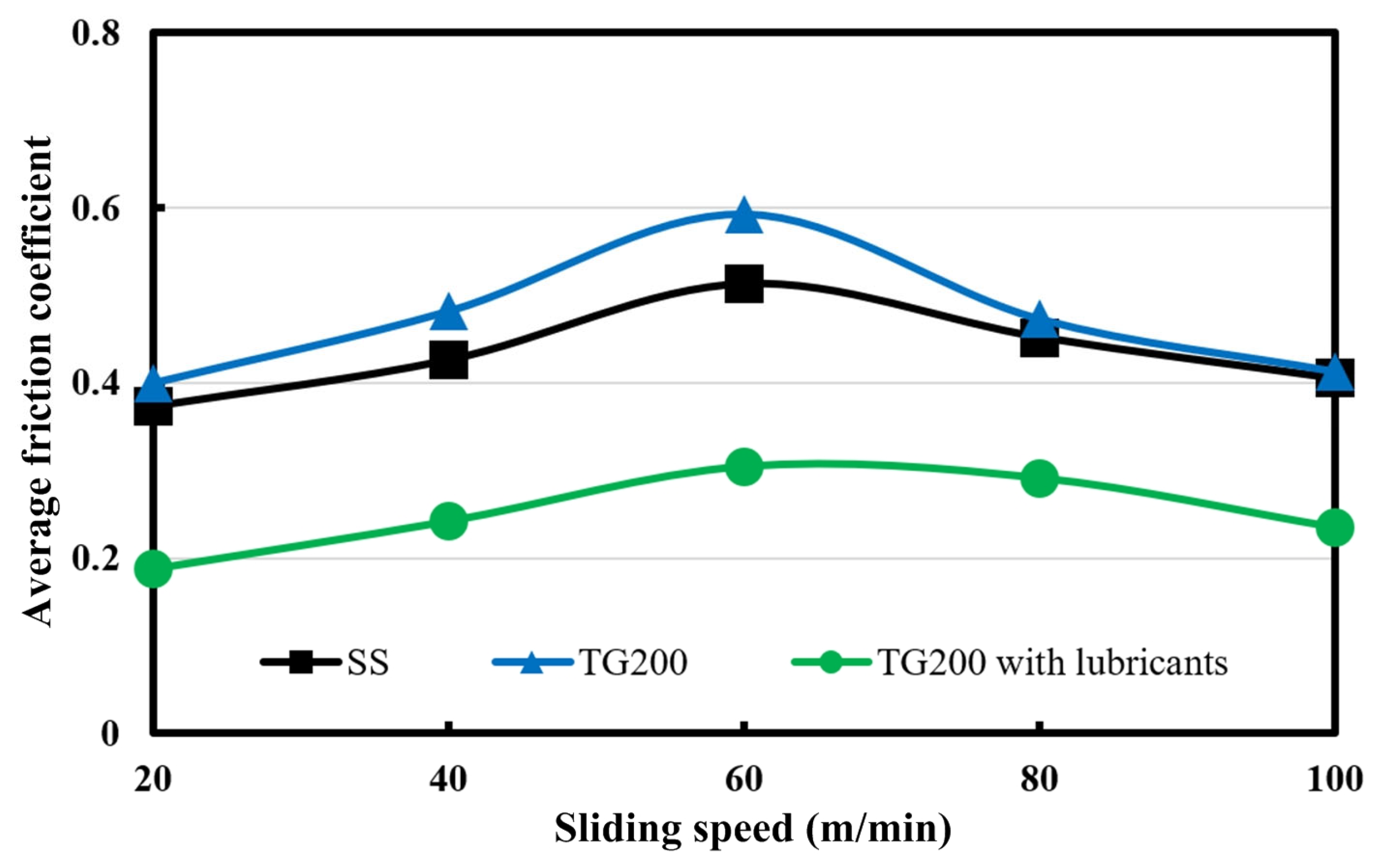 Micromachines 14 01978 g005