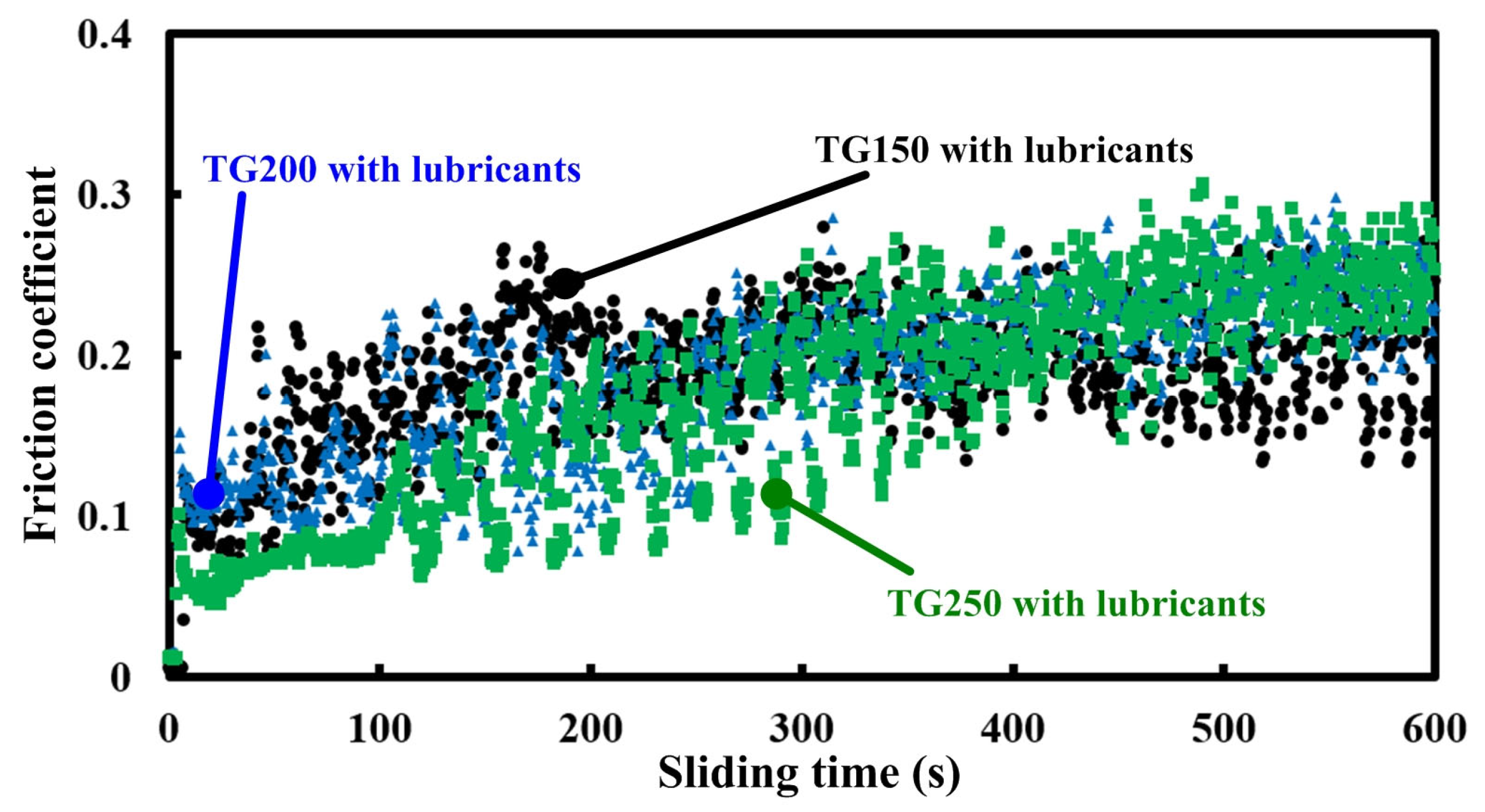Micromachines 14 01978 g006