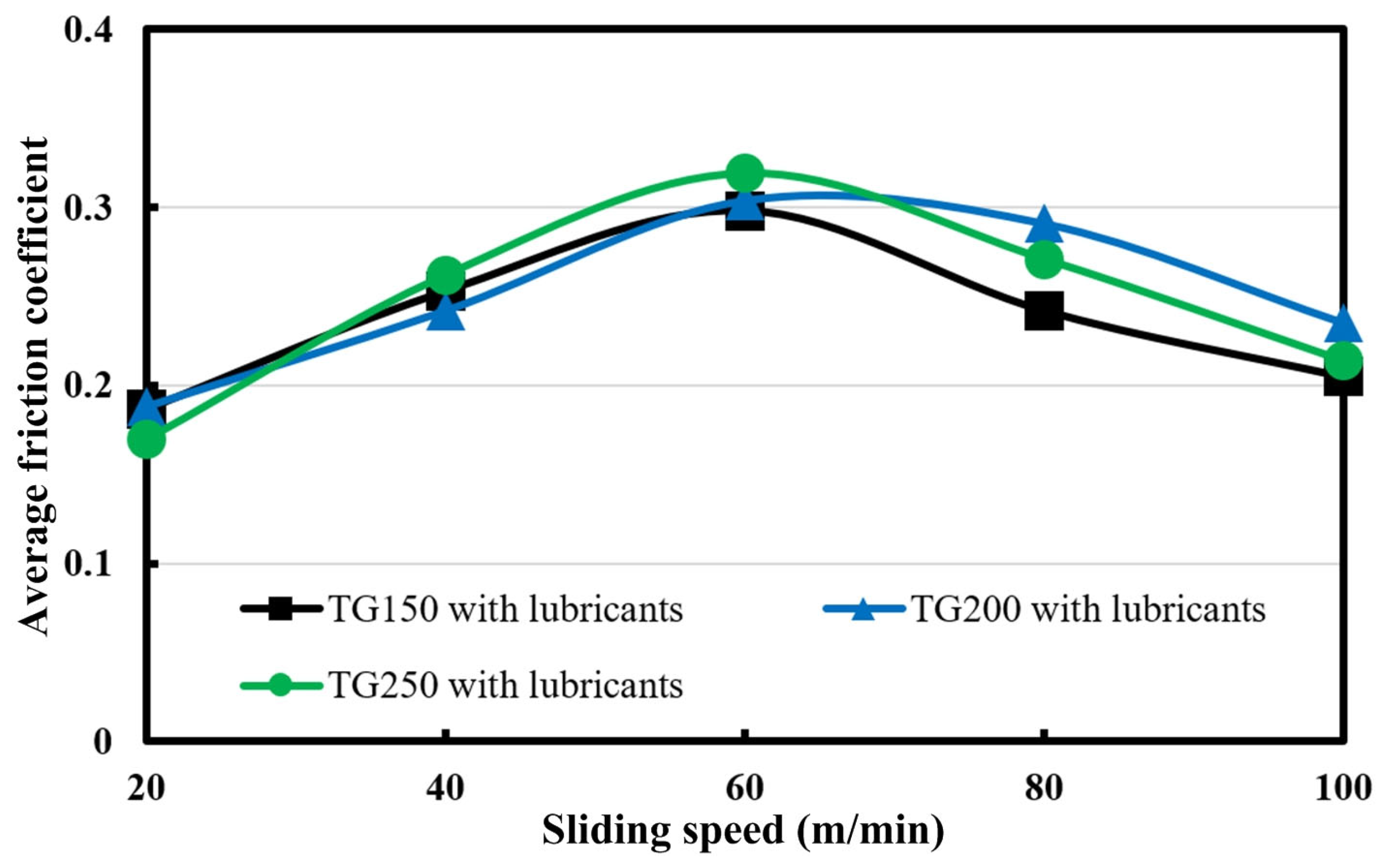 Micromachines 14 01978 g007