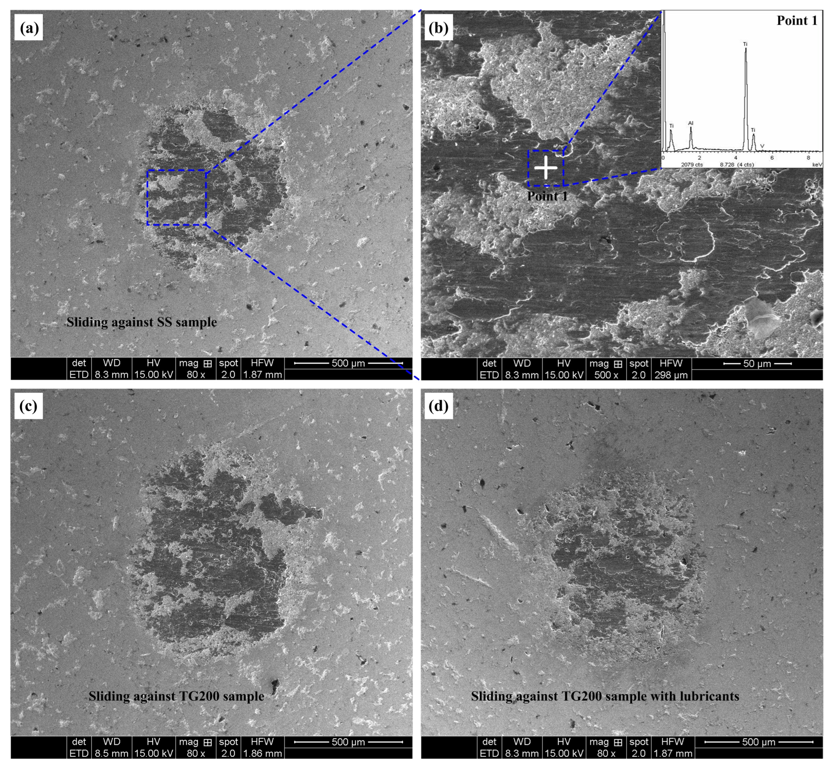 Micromachines 14 01978 g008