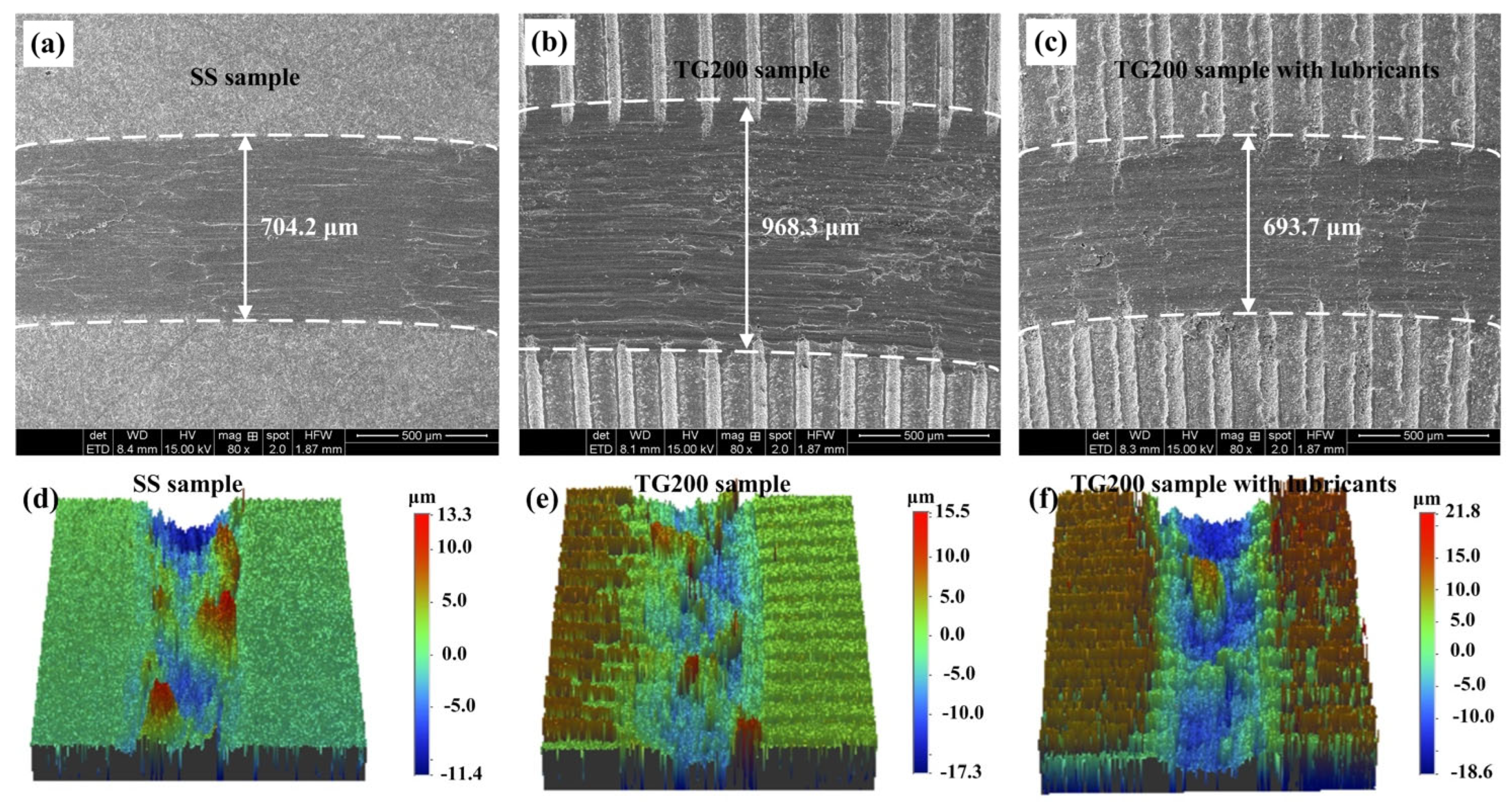 Micromachines 14 01978 g009