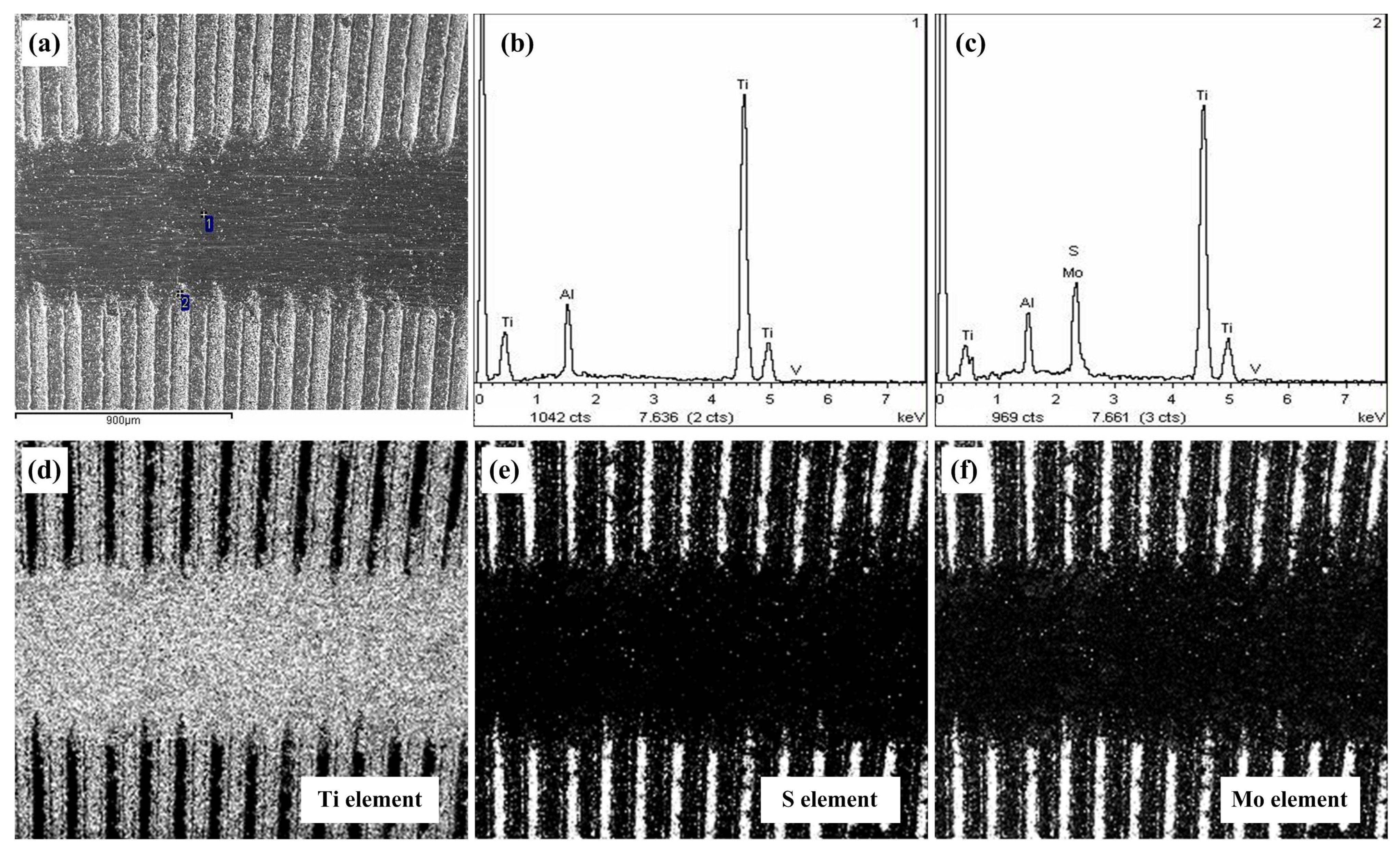 Micromachines 14 01978 g010