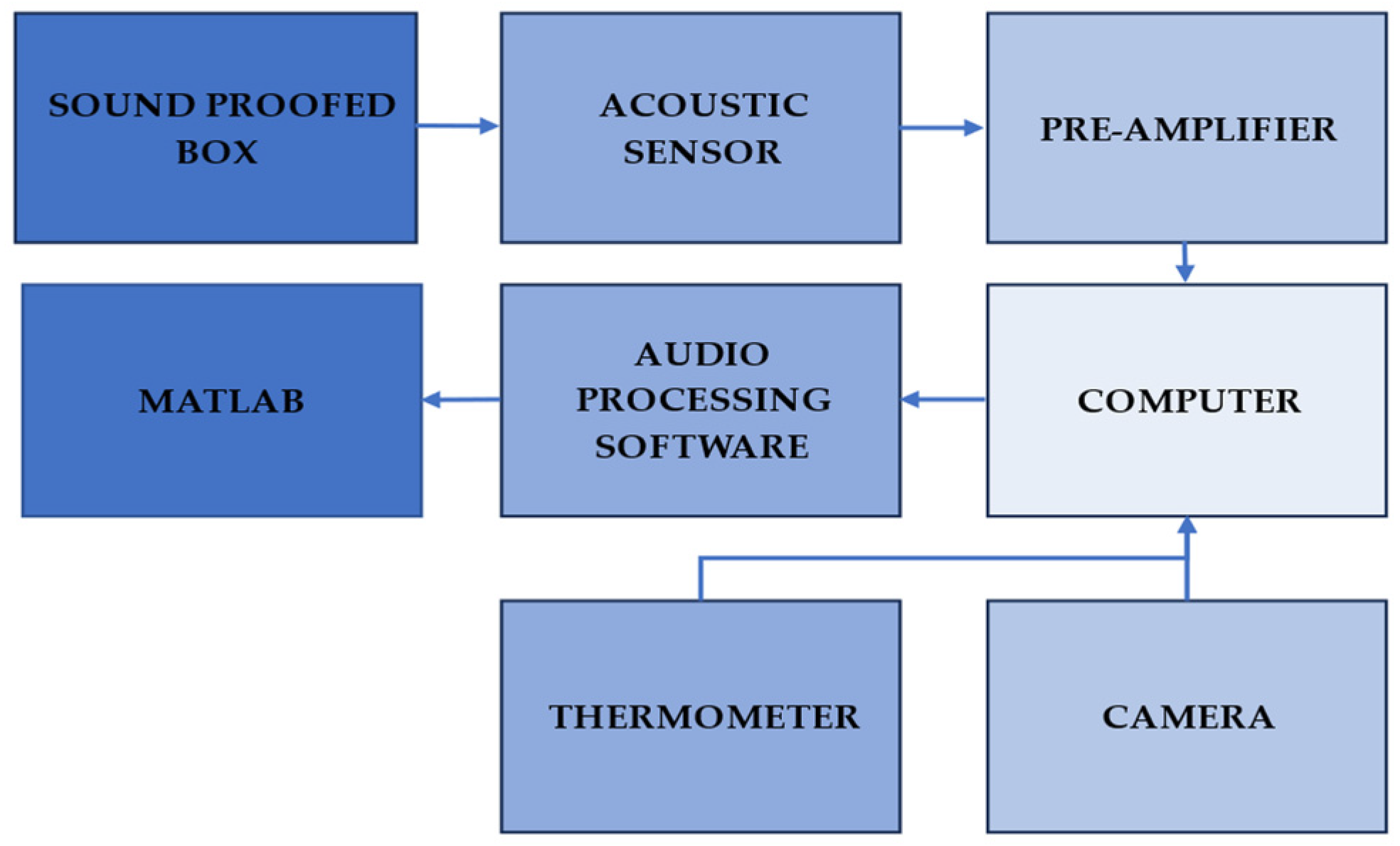 Micromachines 14 01979 g002 Micromachines 14 01979 g002