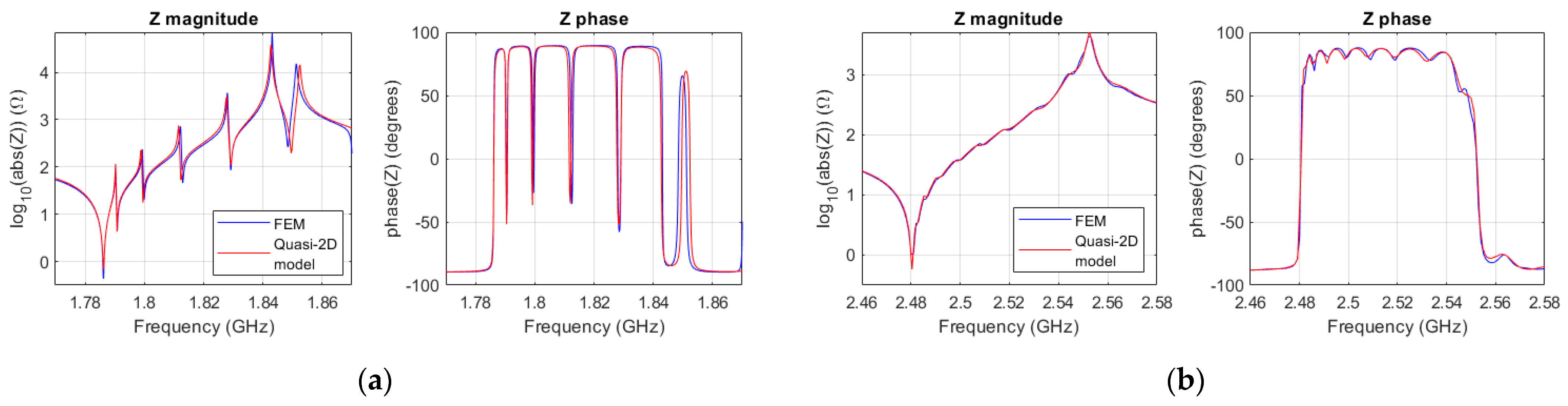 Micromachines 14 01980 g005
