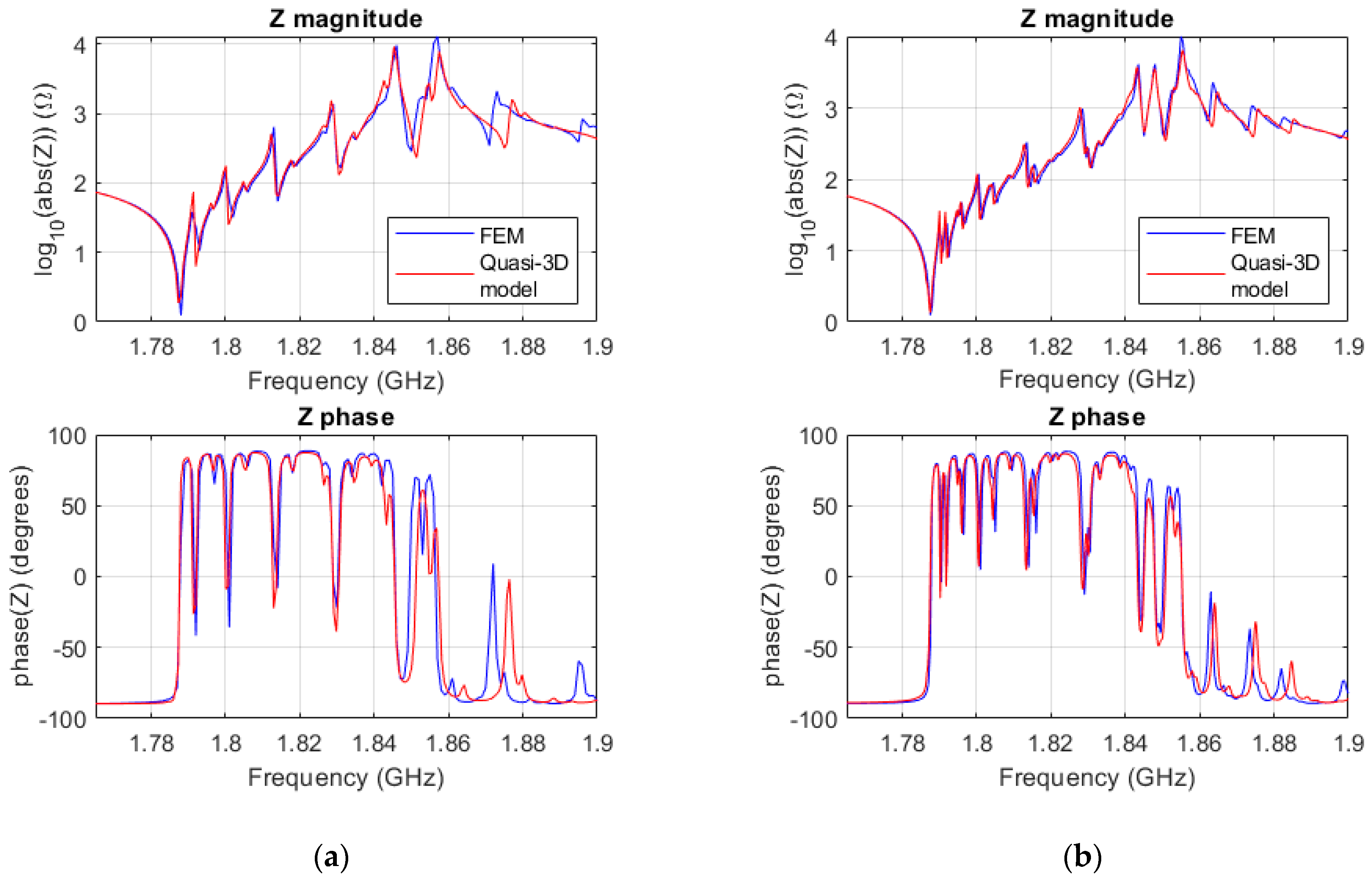 Micromachines 14 01980 g007a