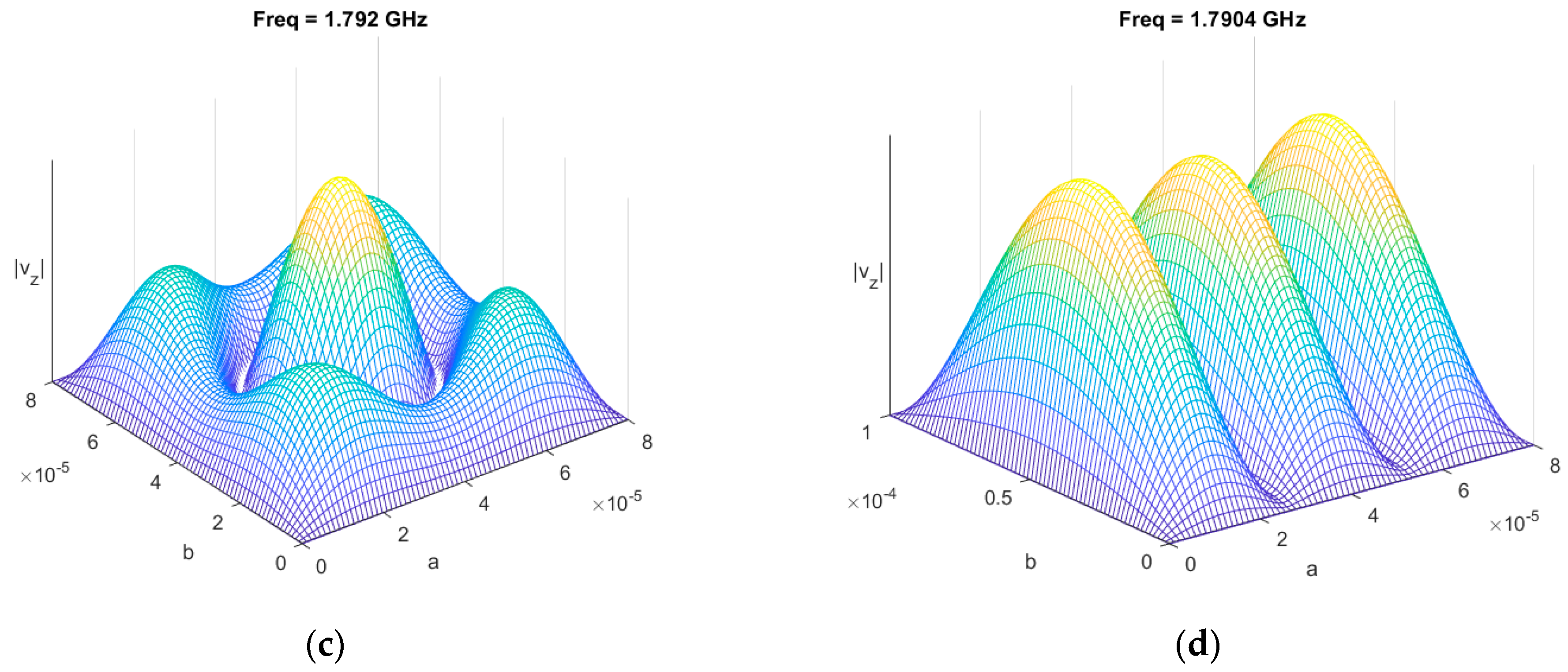 Micromachines 14 01980 g007b