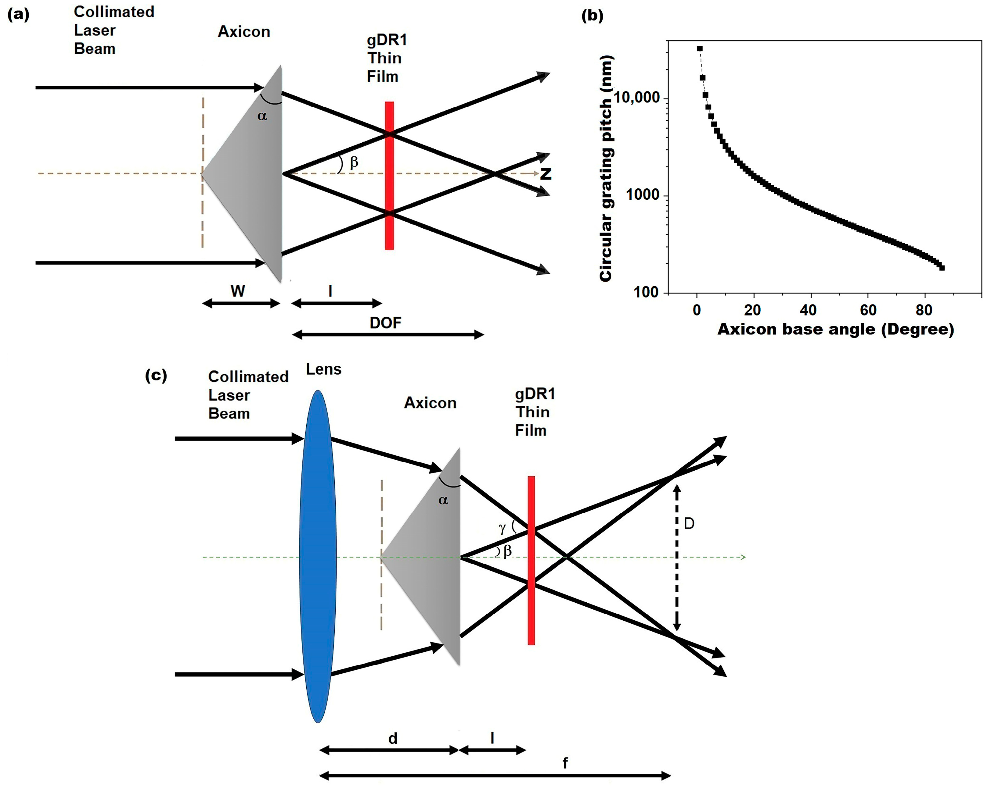 Micromachines 14 01981 g001