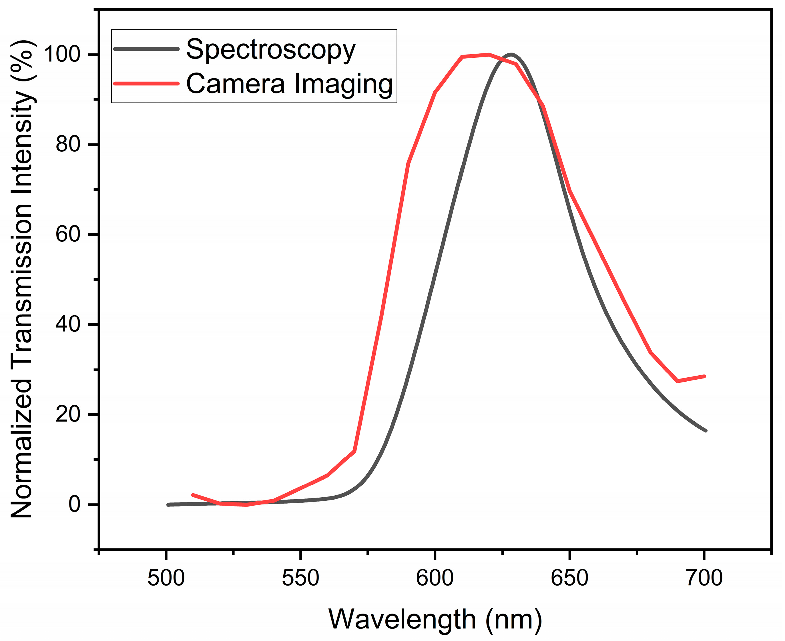 Micromachines 14 01981 g006