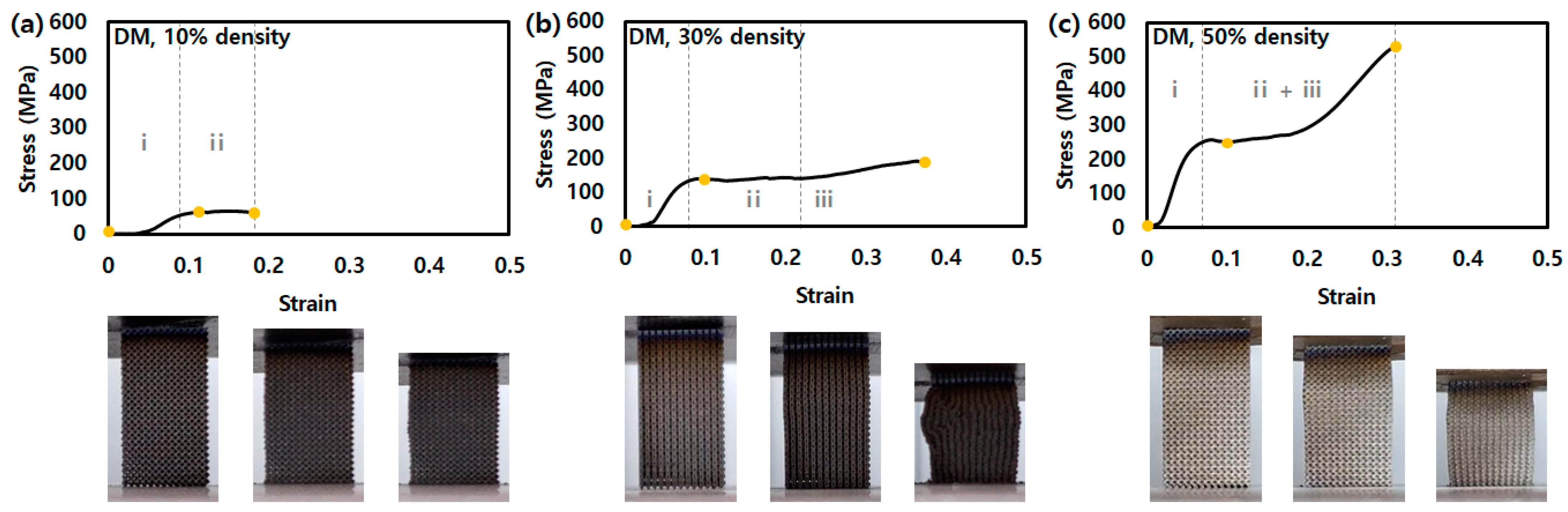 Micromachines 14 01982 g003