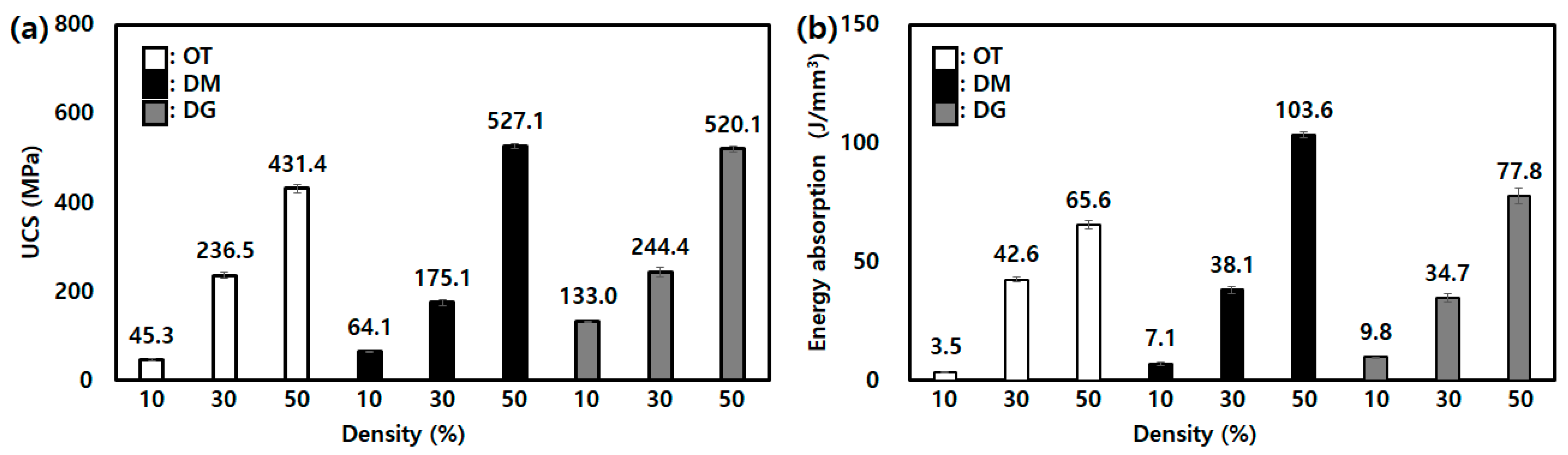 Micromachines 14 01982 g005
