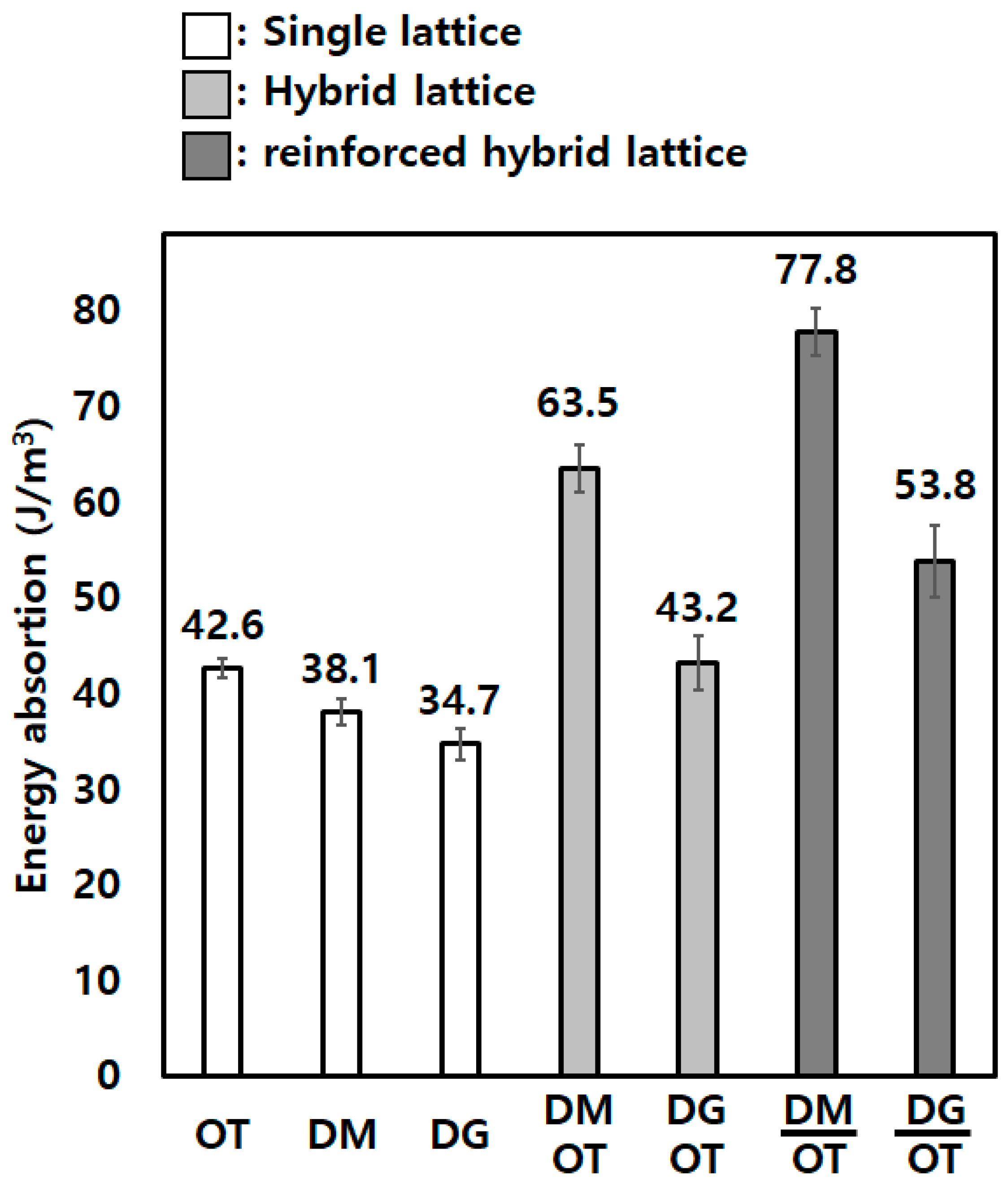 Micromachines 14 01982 g008