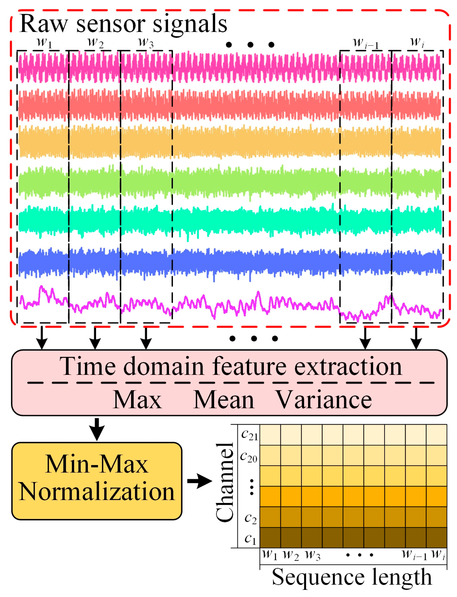 Micromachines 14 01983 g008
