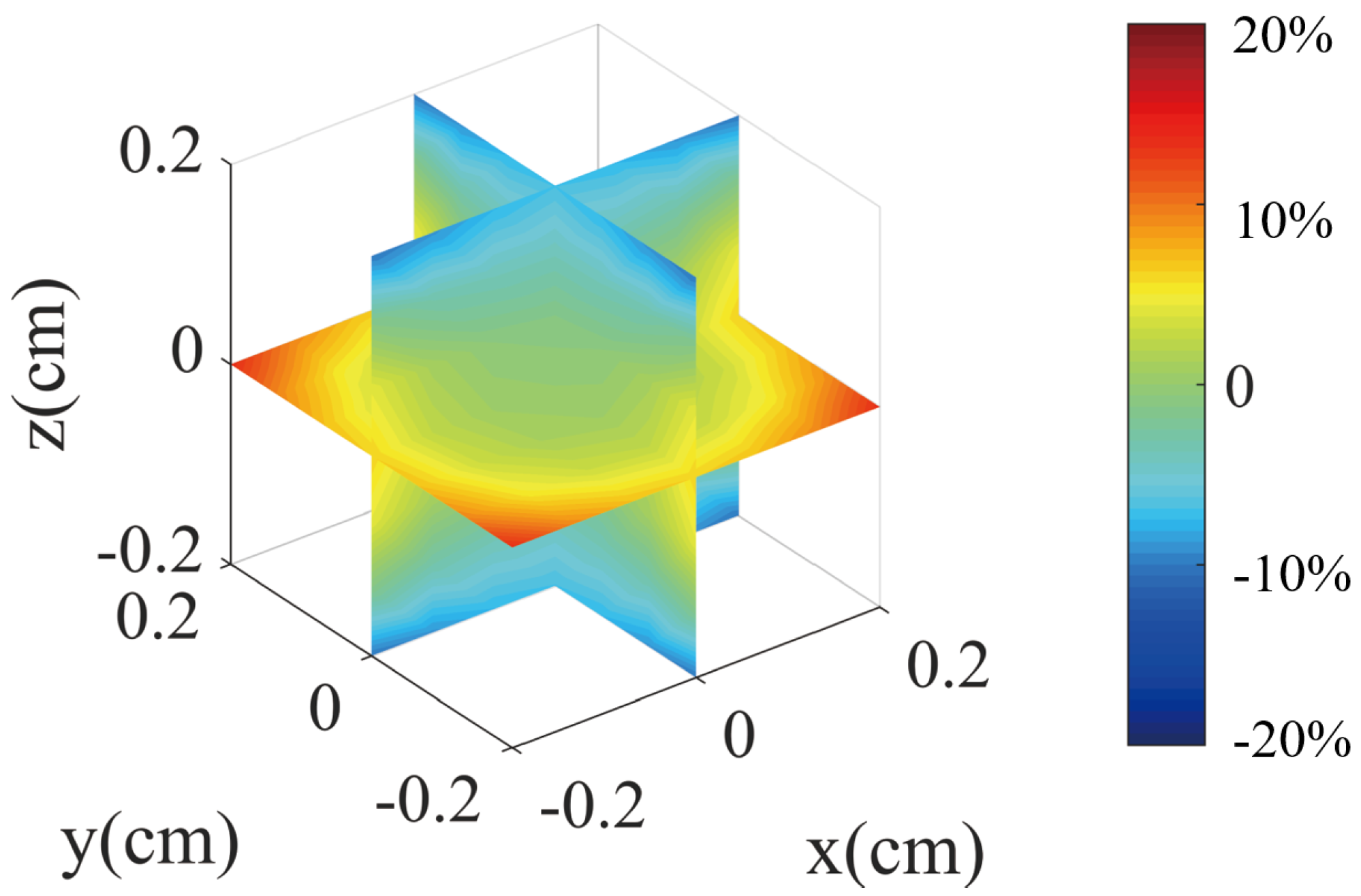 Micromachines 14 01985 g011