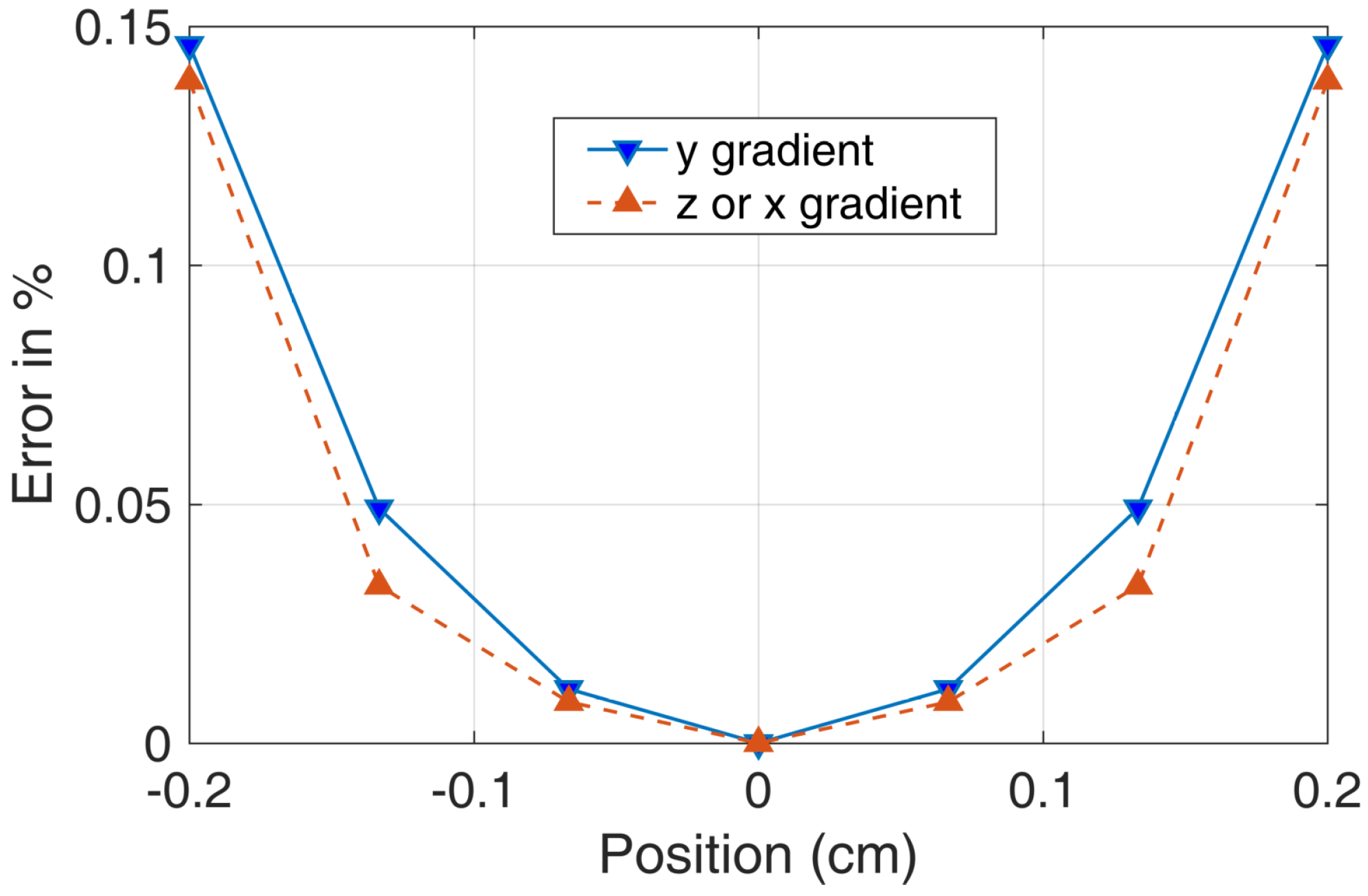 Micromachines 14 01985 g012