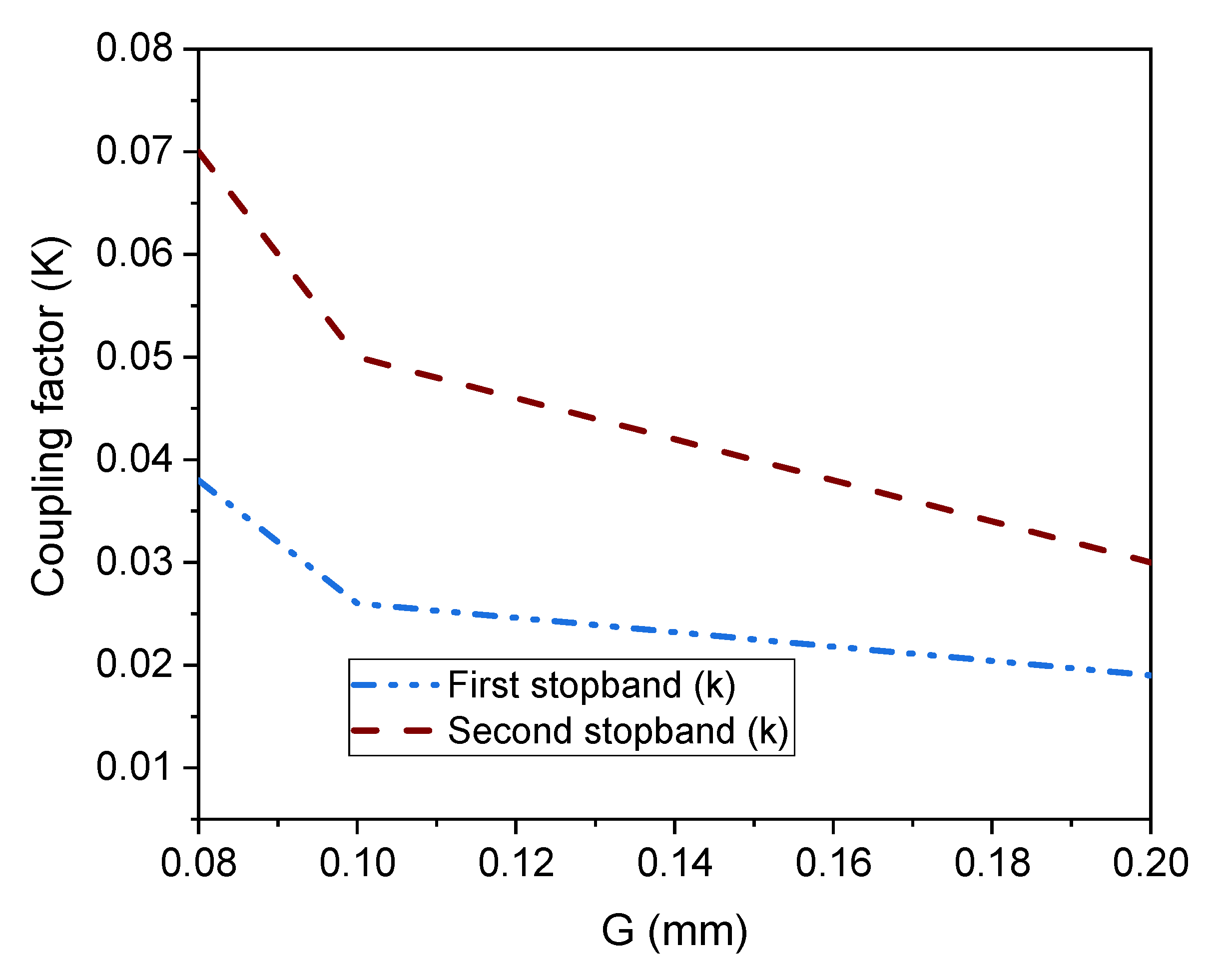 Micromachines 14 01986 g010