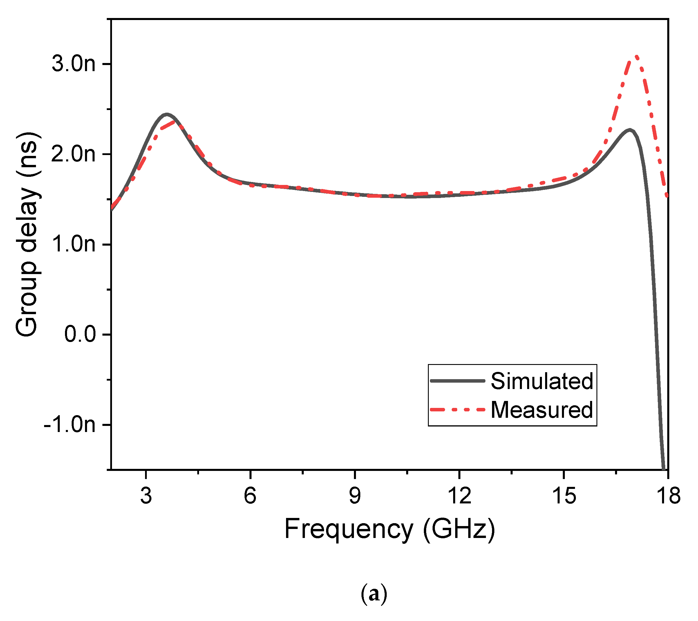 Micromachines 14 01986 g011a