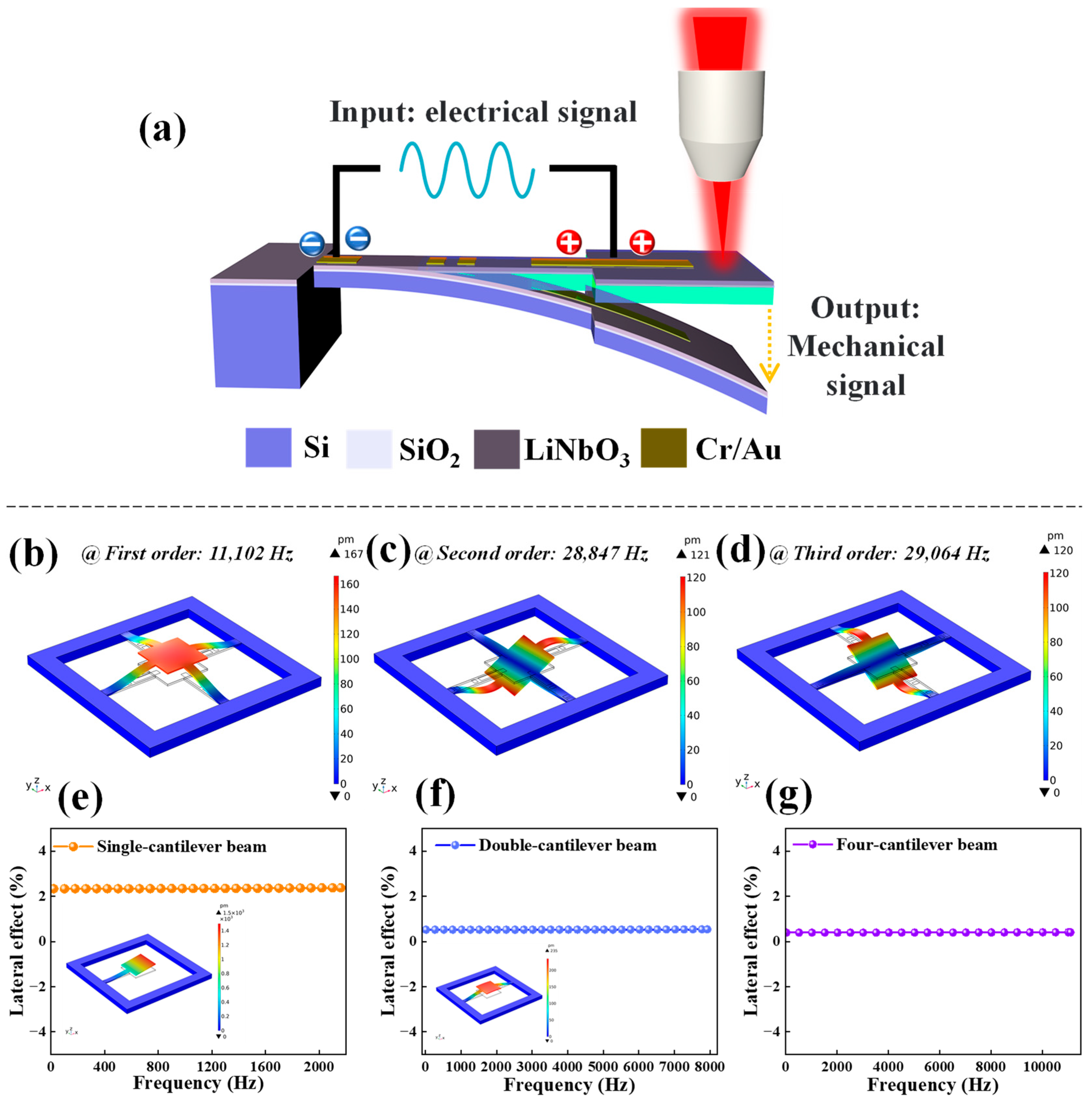 Micromachines 14 01988 g001