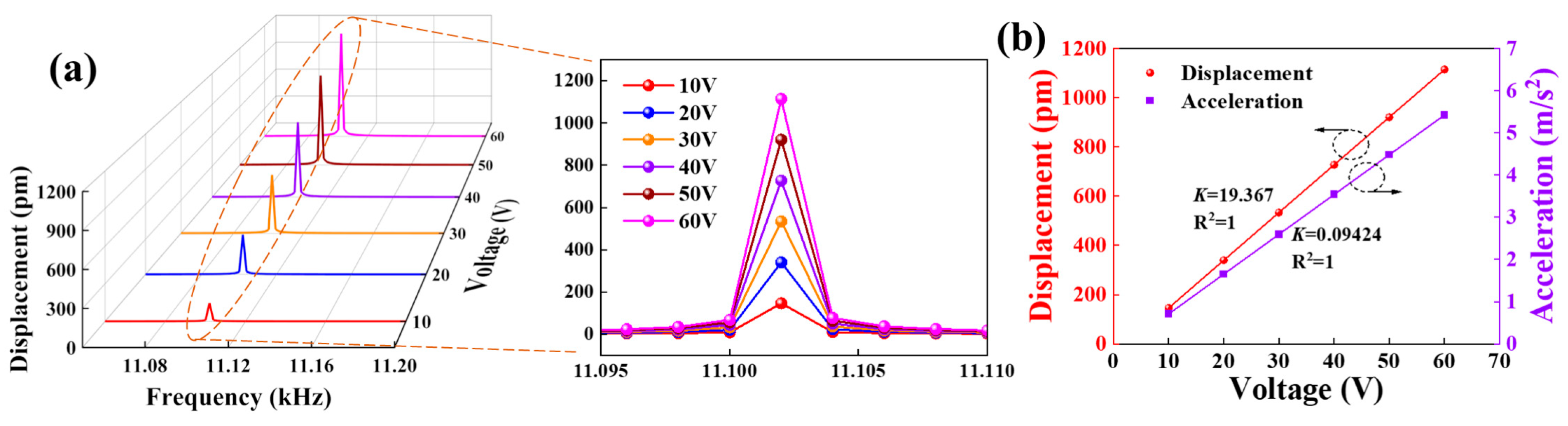Micromachines 14 01988 g002