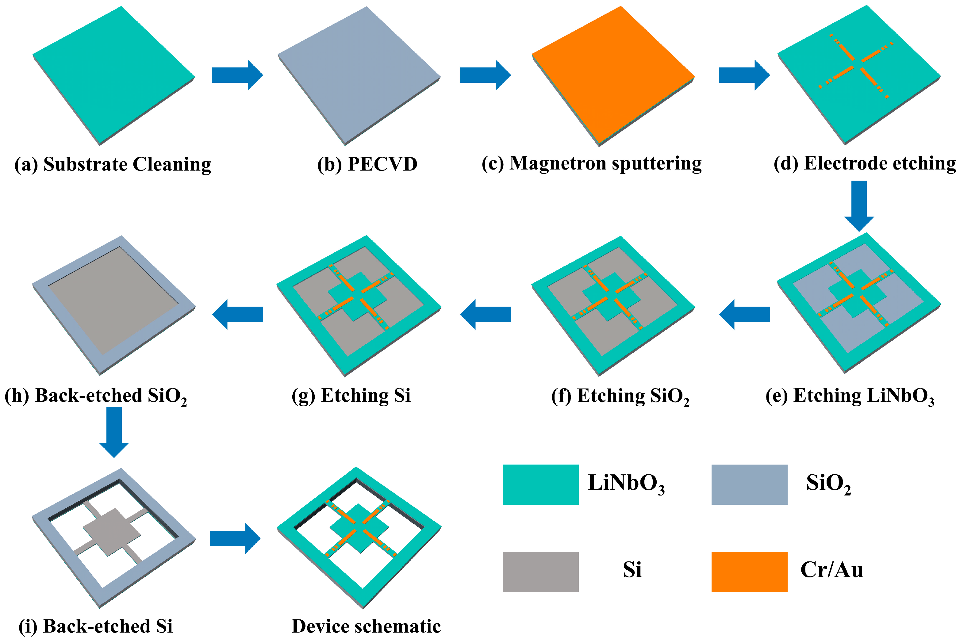 Micromachines 14 01988 g003