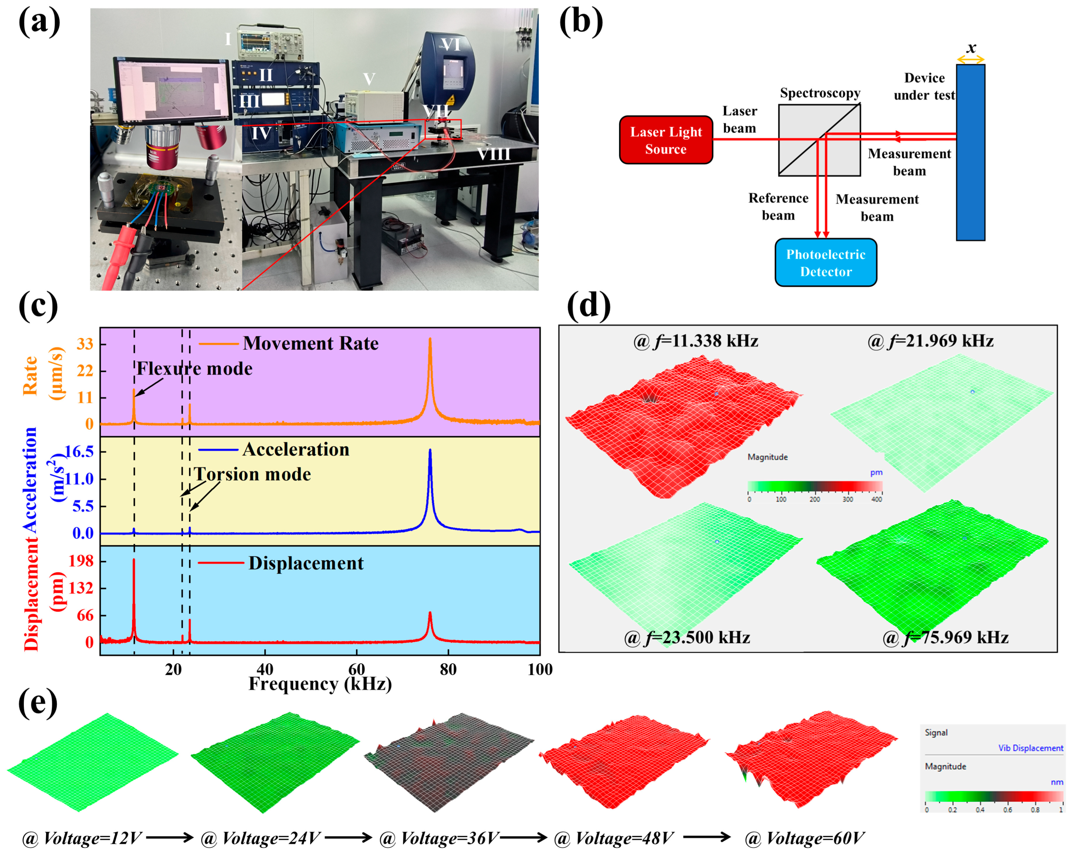 Micromachines 14 01988 g004