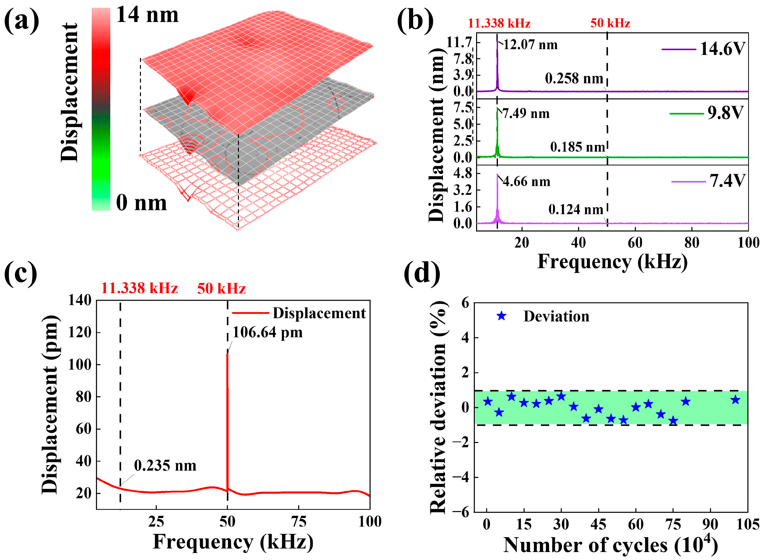 Micromachines 14 01988 g006