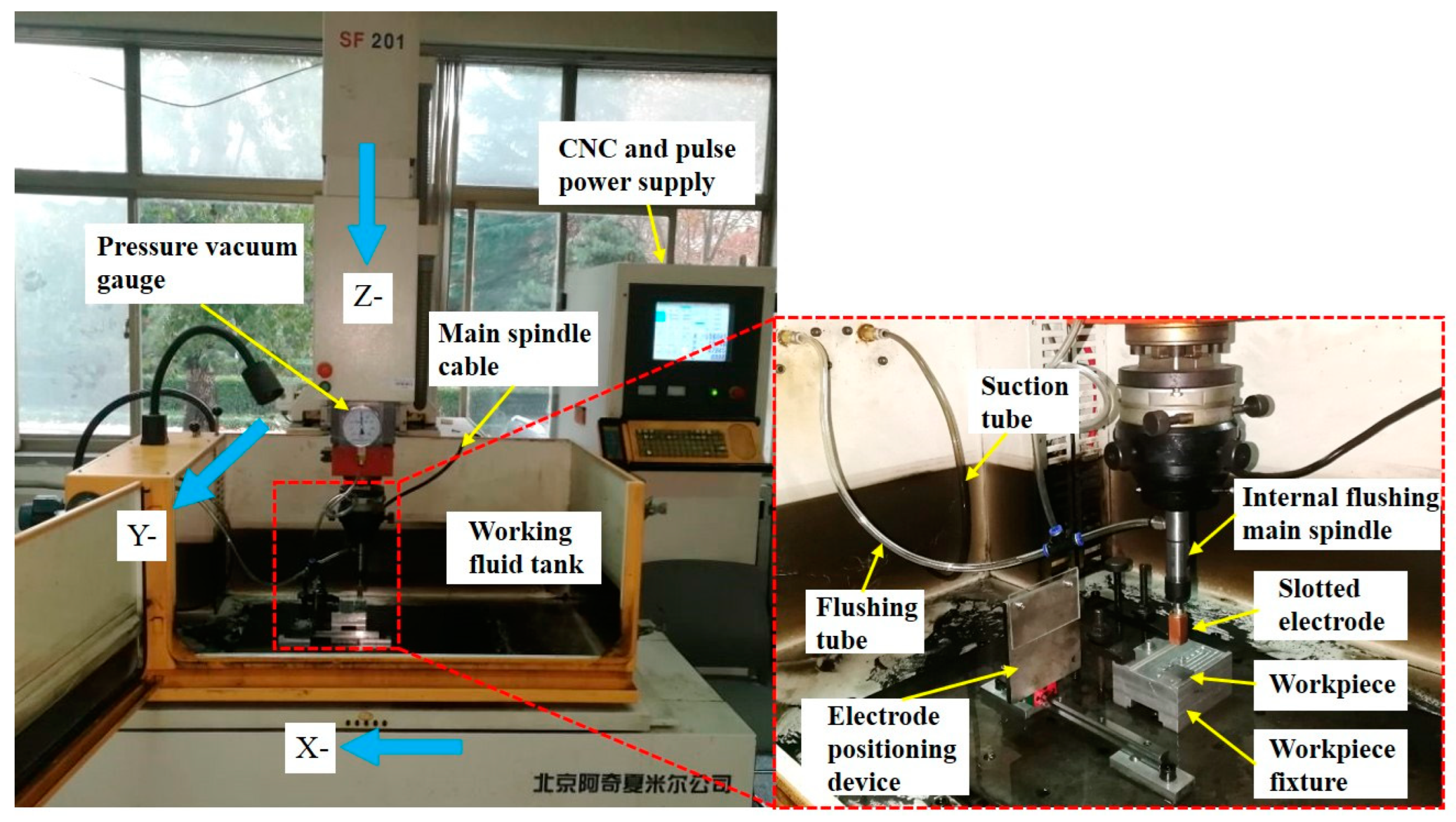 Micromachines 14 01989 g004