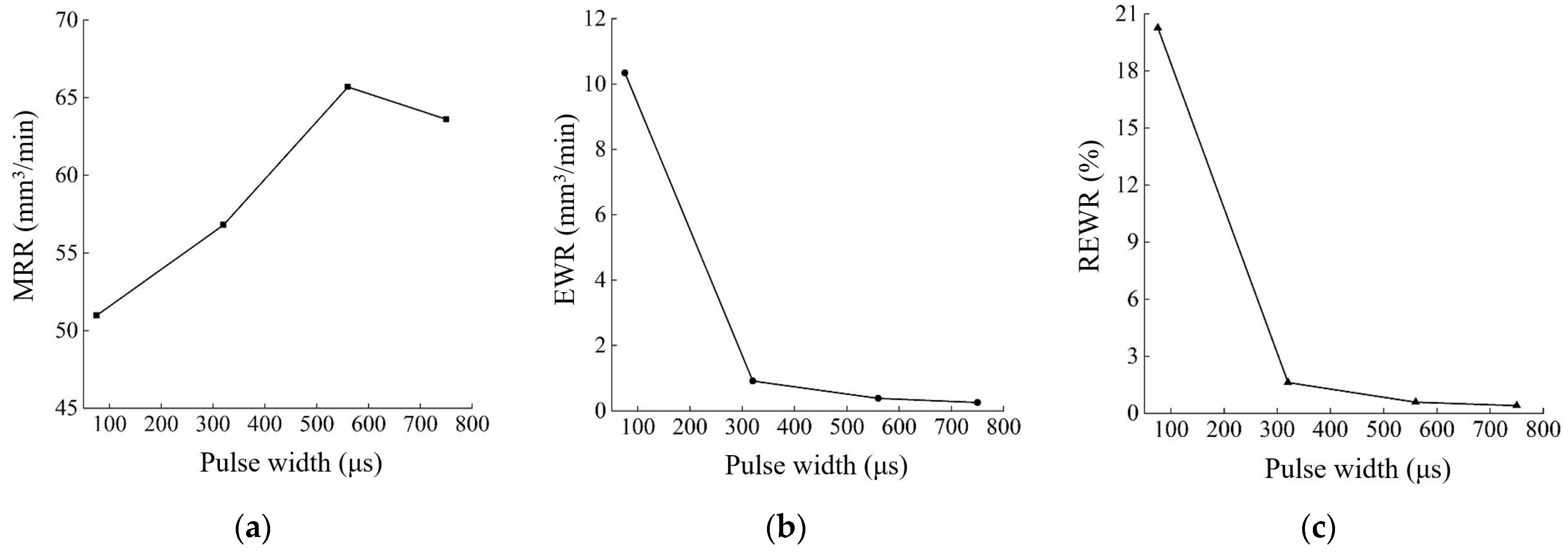 Micromachines 14 01989 g005