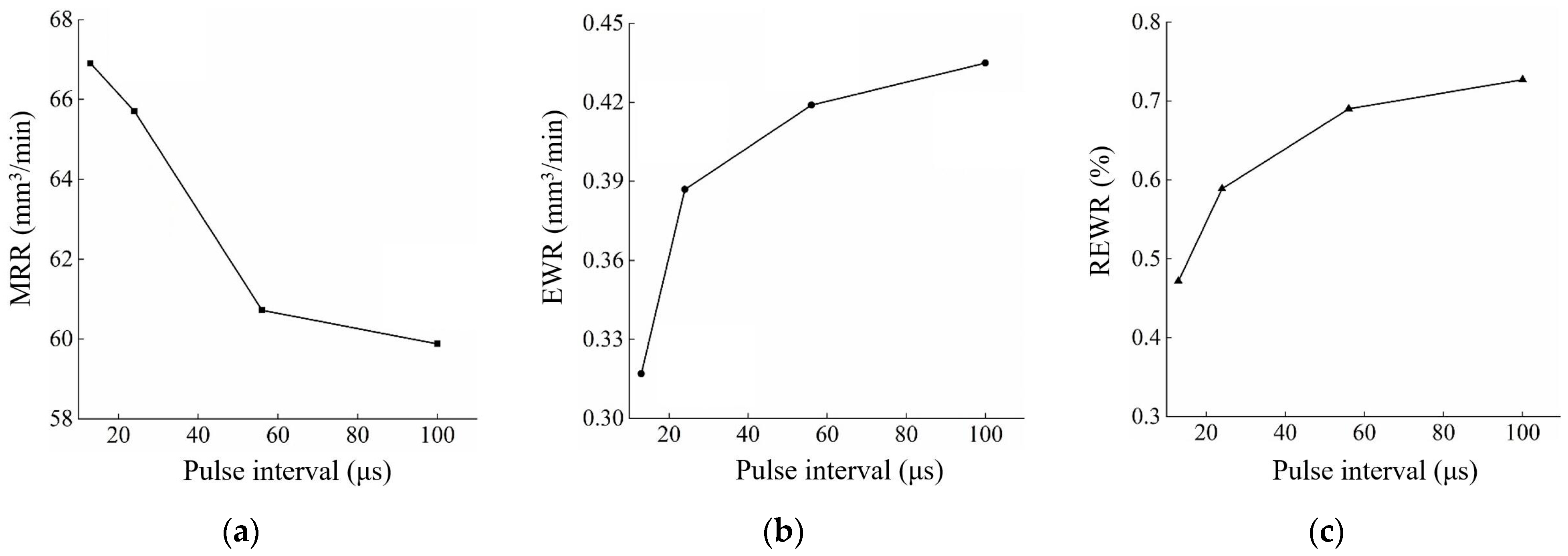Micromachines 14 01989 g008