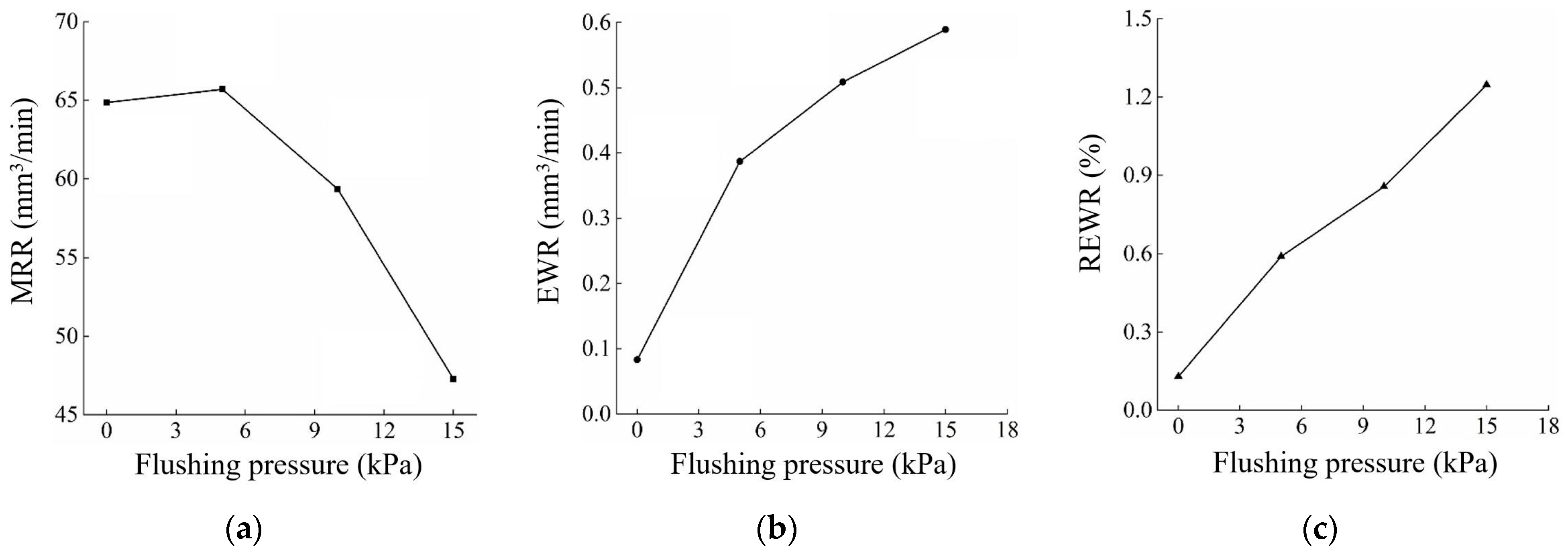 Micromachines 14 01989 g010