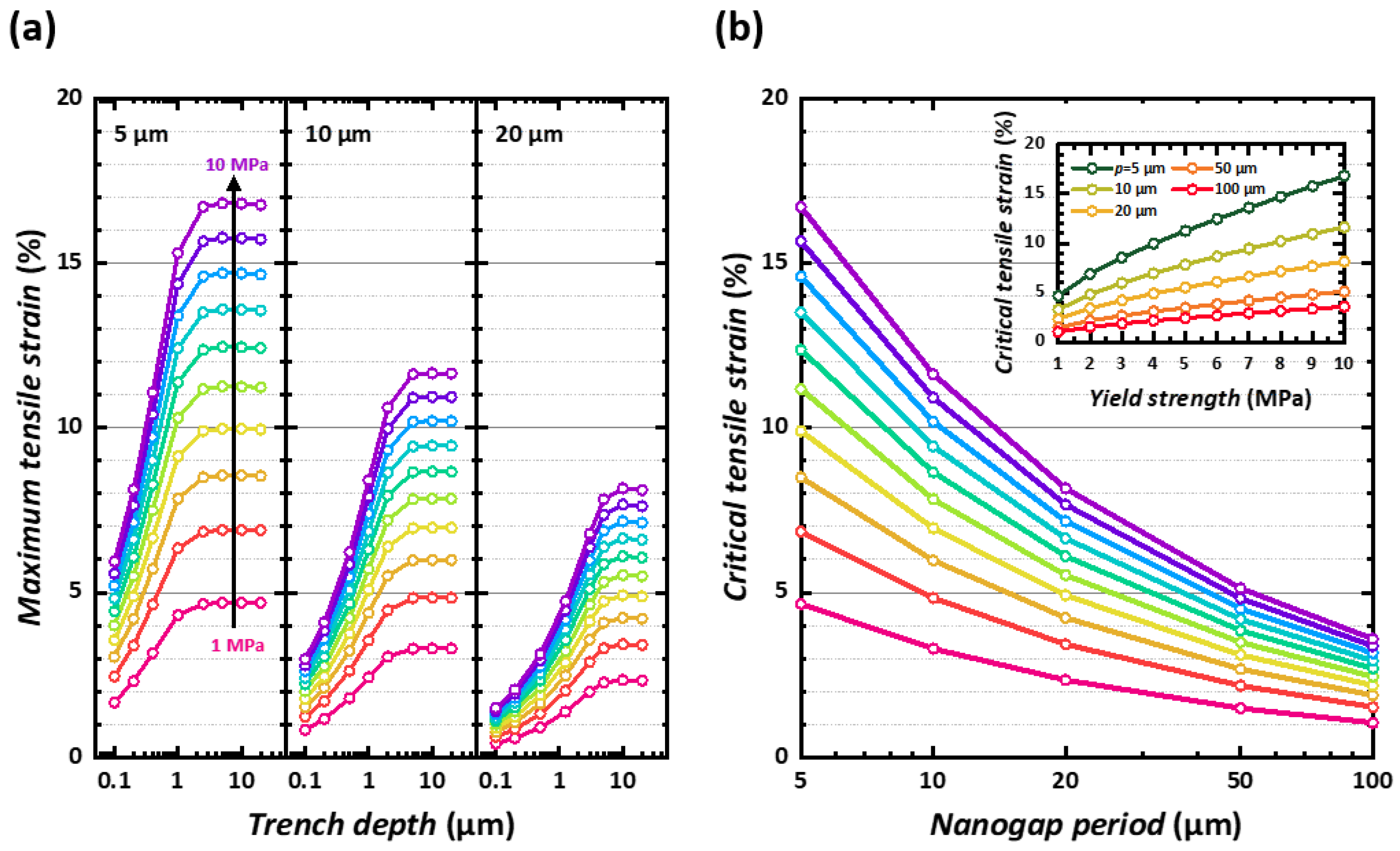 Micromachines 14 01991 g003 Micromachines 14 01991 g003