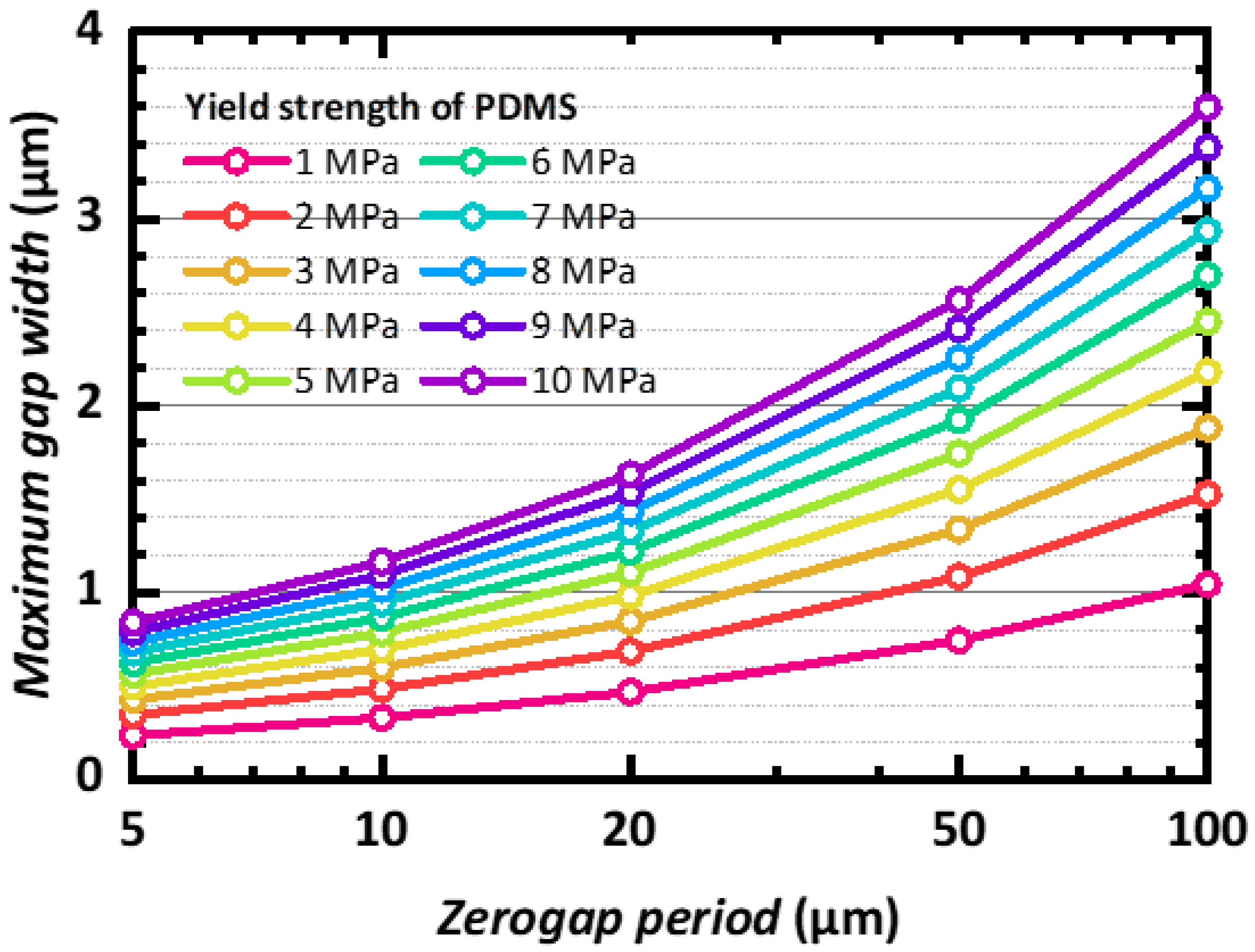 Micromachines 14 01991 g004 Micromachines 14 01991 g004