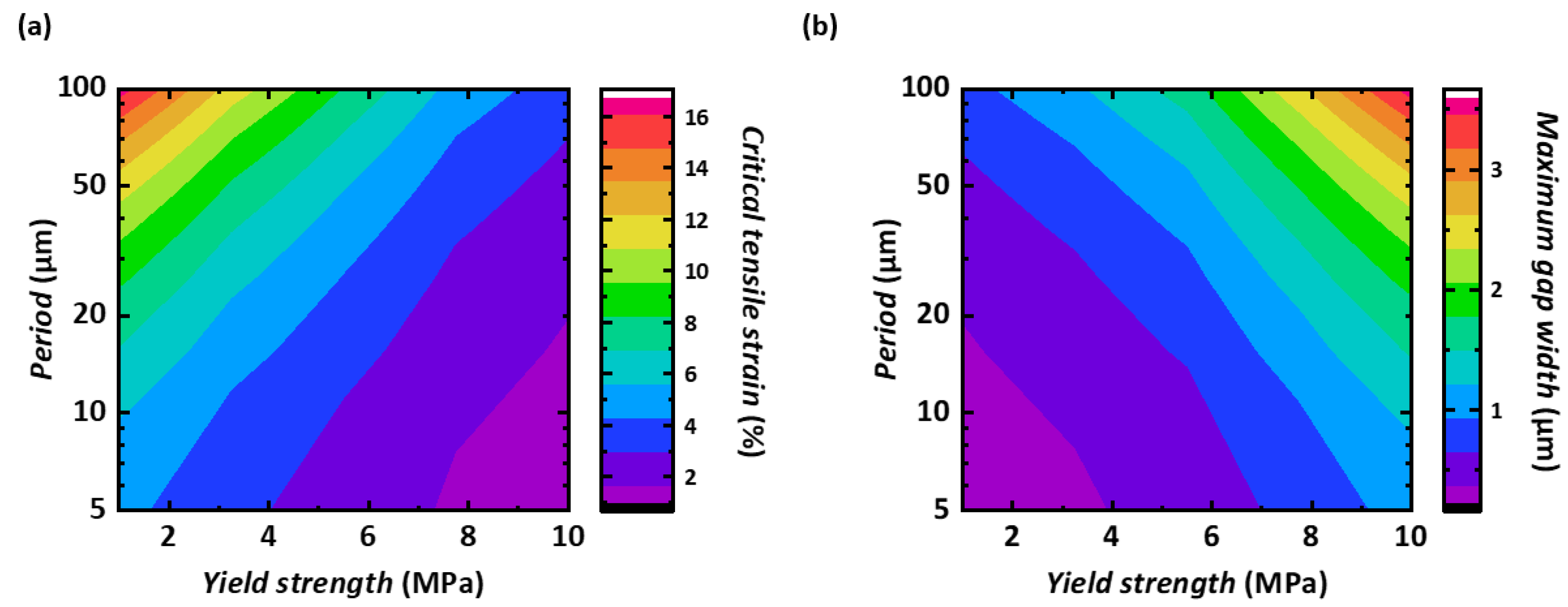 Micromachines 14 01991 g005 Micromachines 14 01991 g005