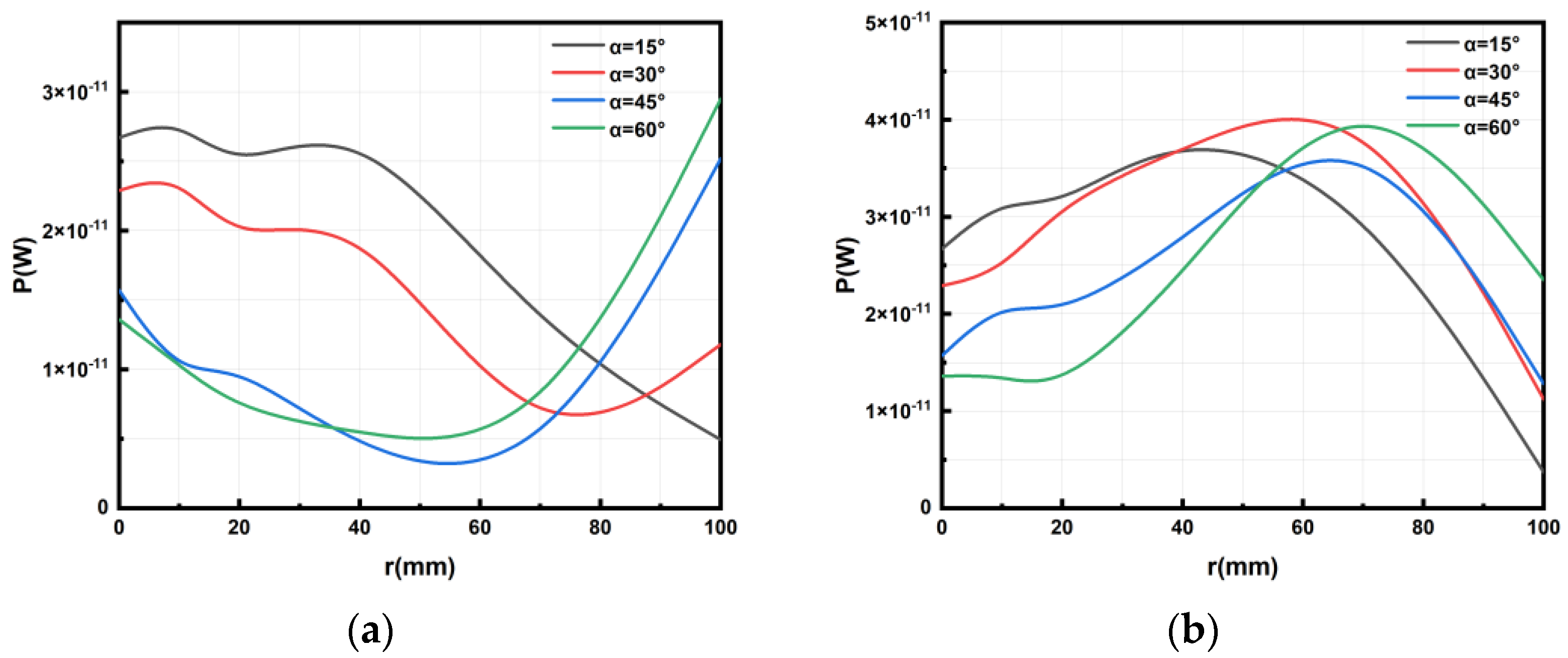 Micromachines 14 01997 g006