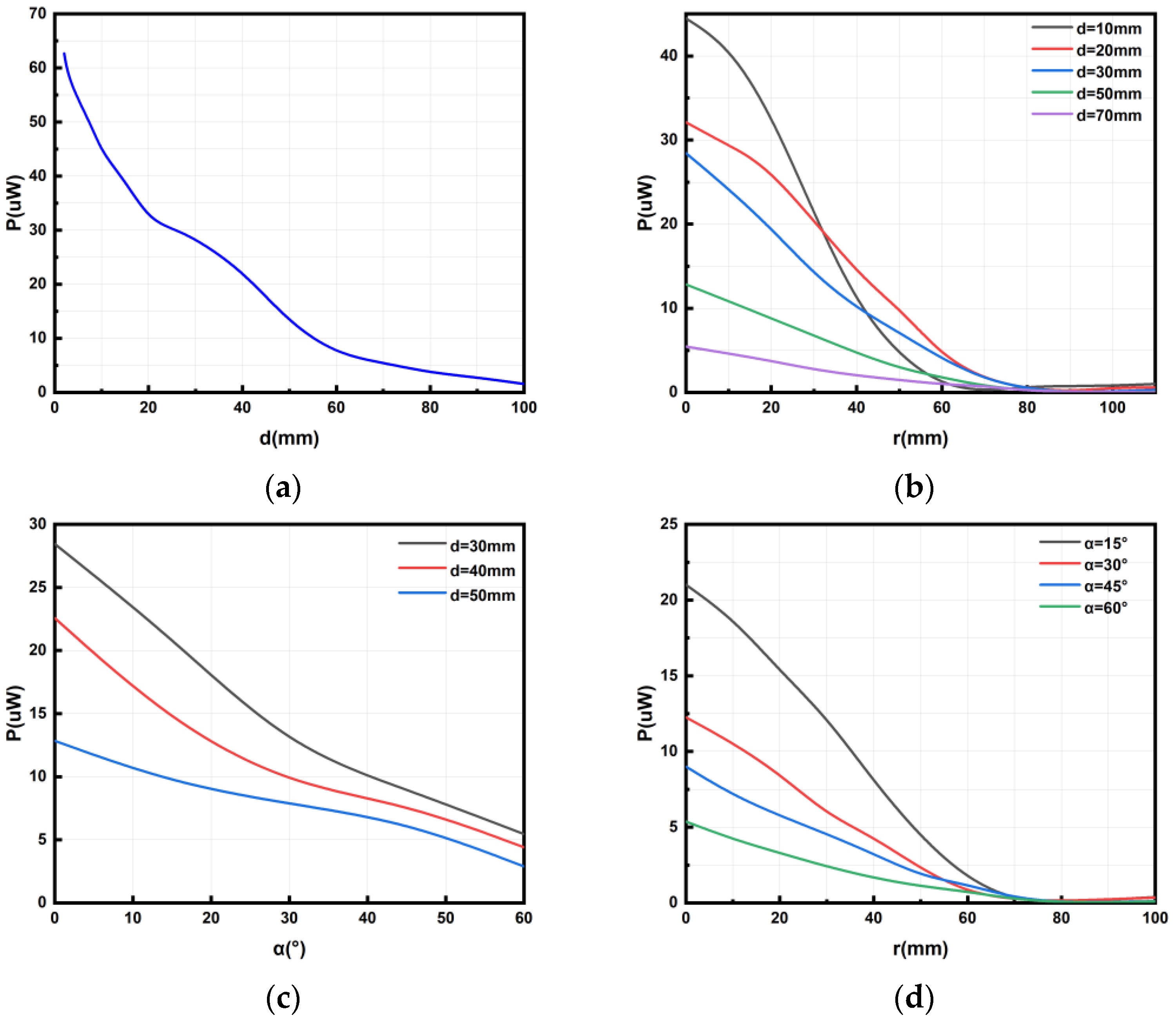 Micromachines 14 01997 g011