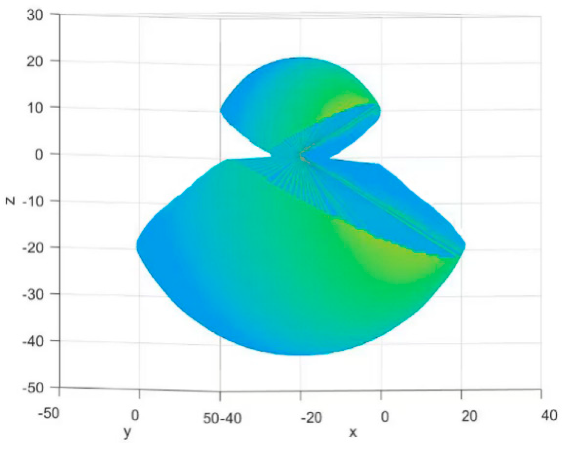 Micromachines 14 01998 g010