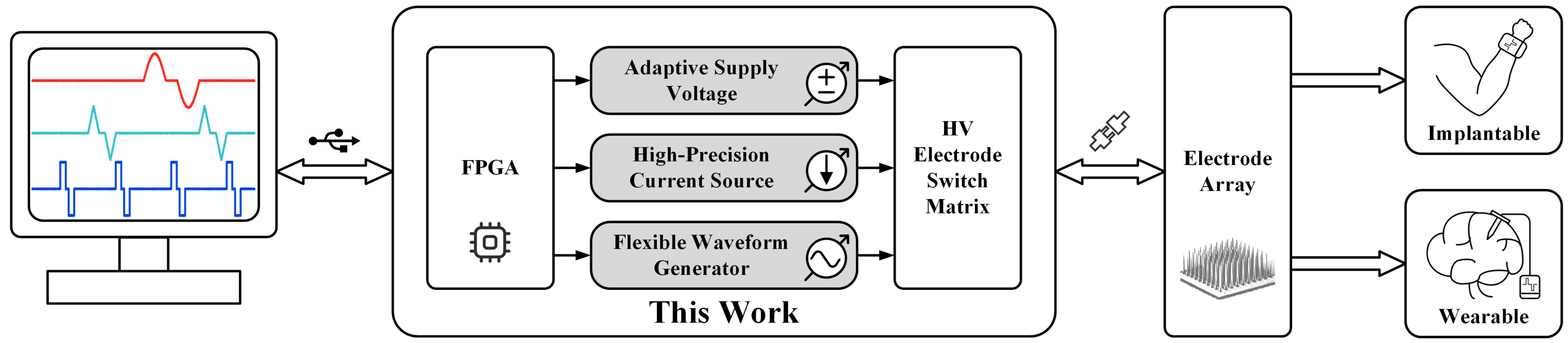 Micromachines 14 02001 g001