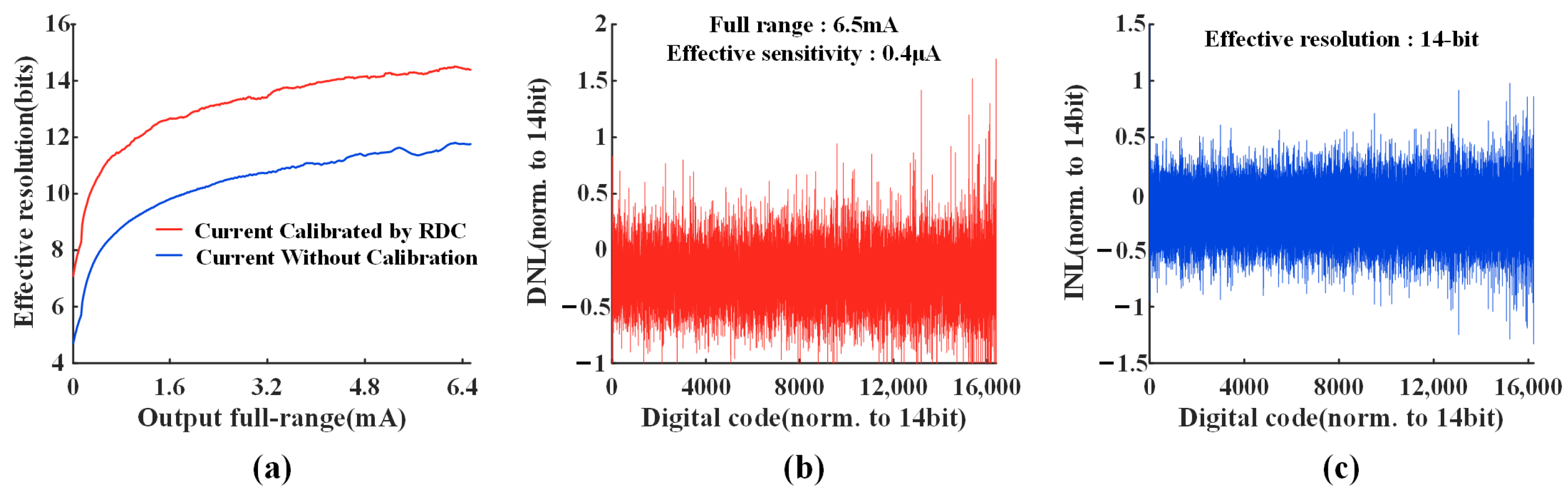 Micromachines 14 02001 g011