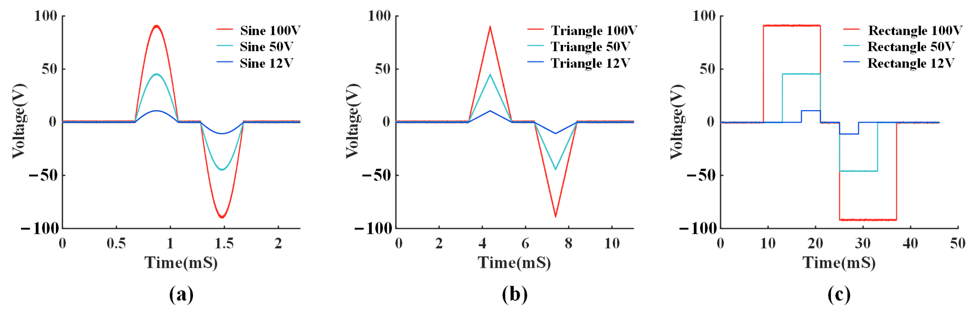 Micromachines 14 02001 g012