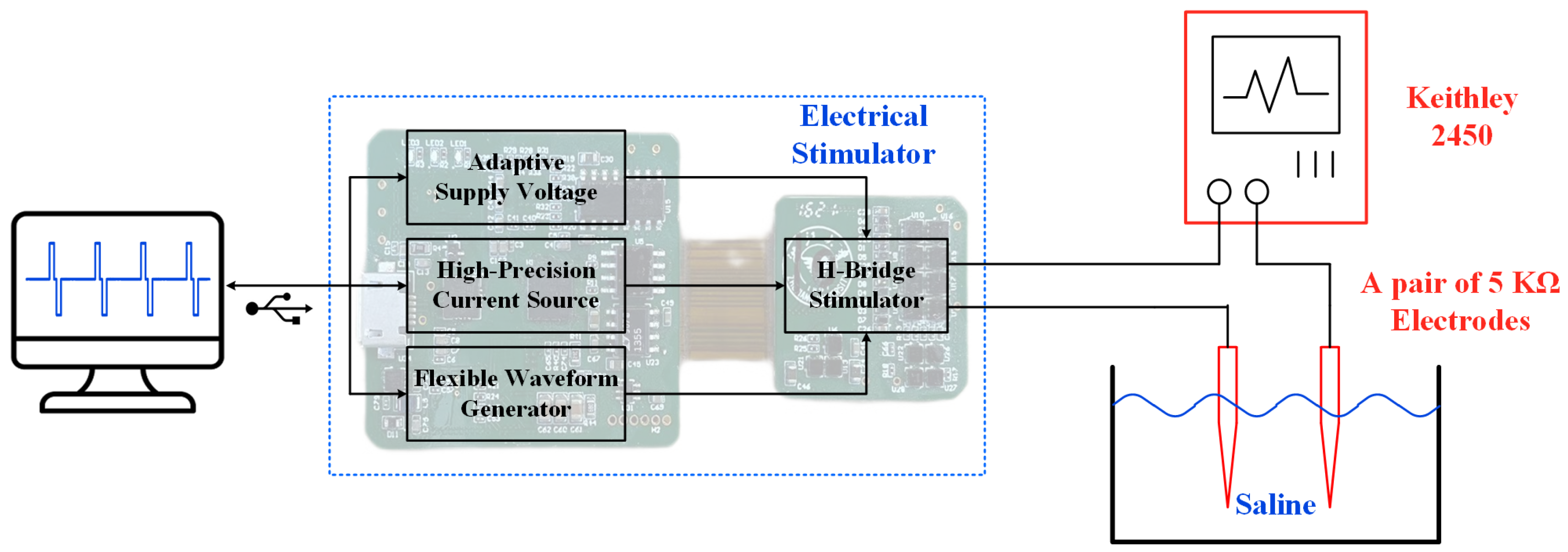Micromachines 14 02001 g013