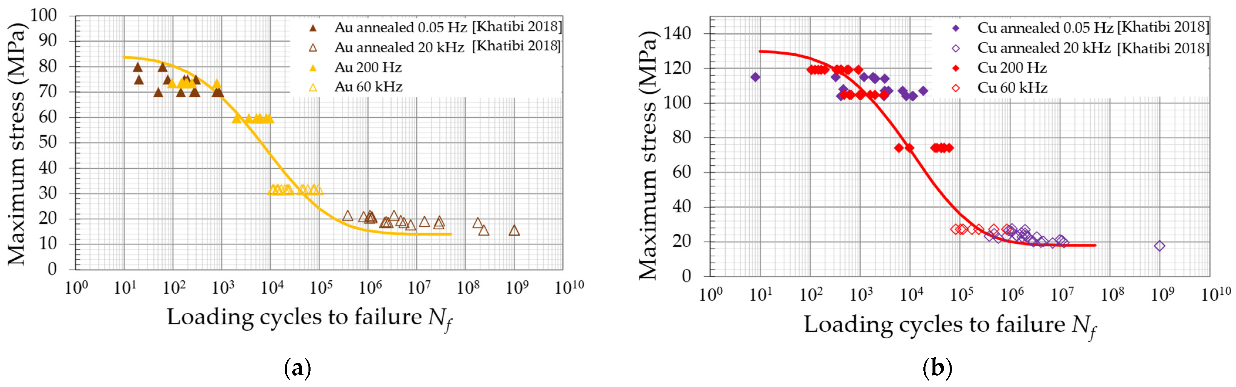 Micromachines 14 02002 g012