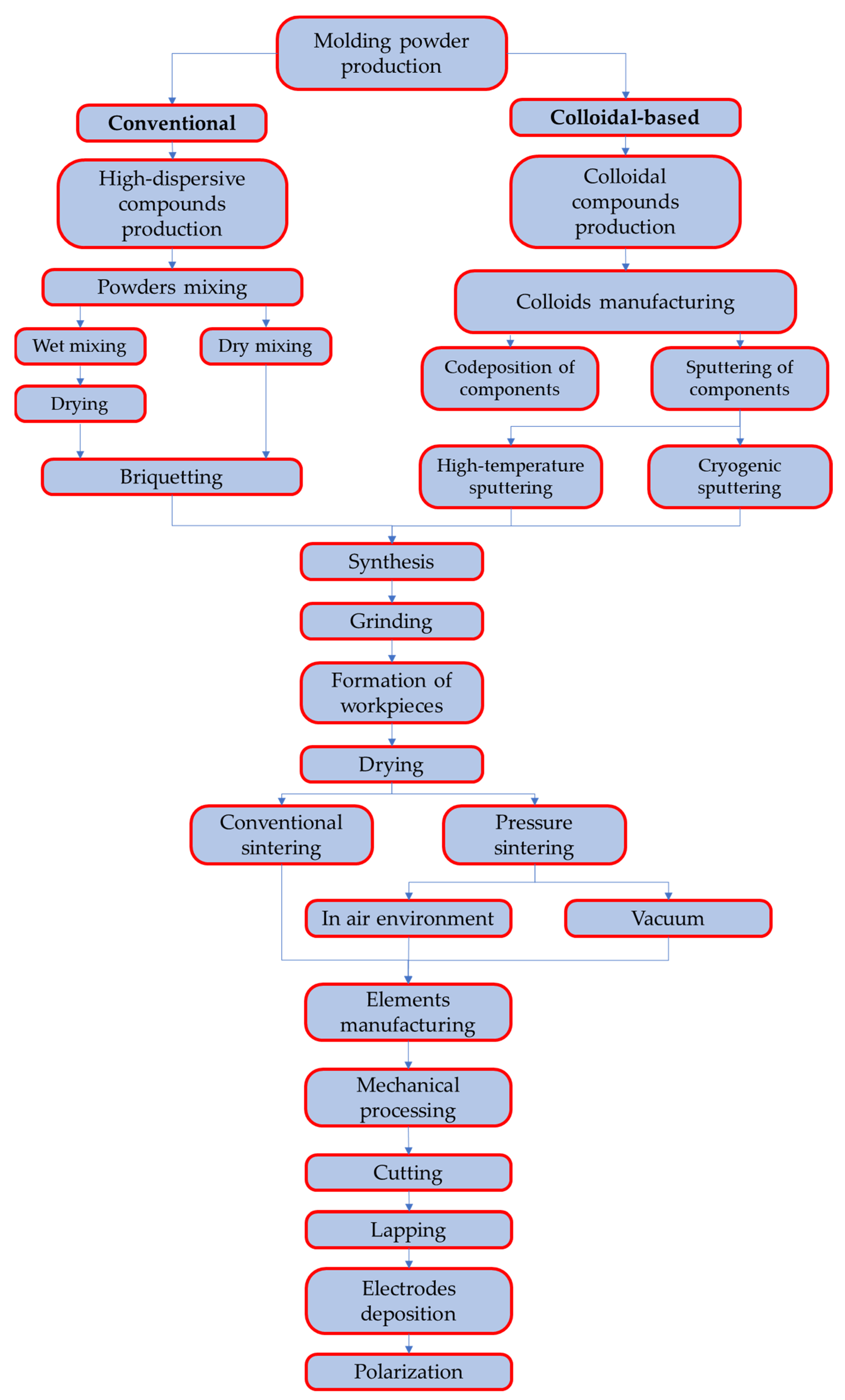 Micromachines 14 02004 g002