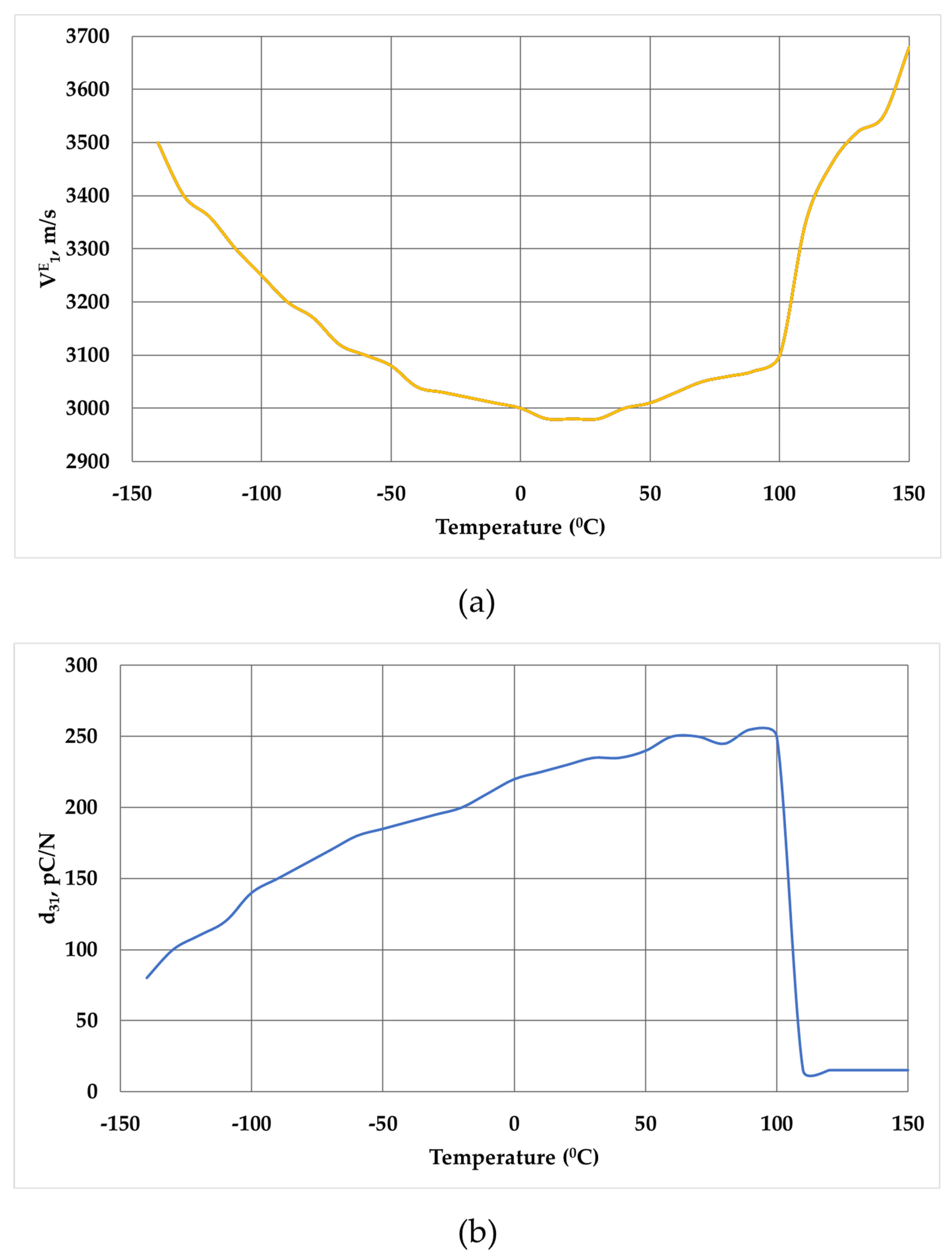 Micromachines 14 02004 g004