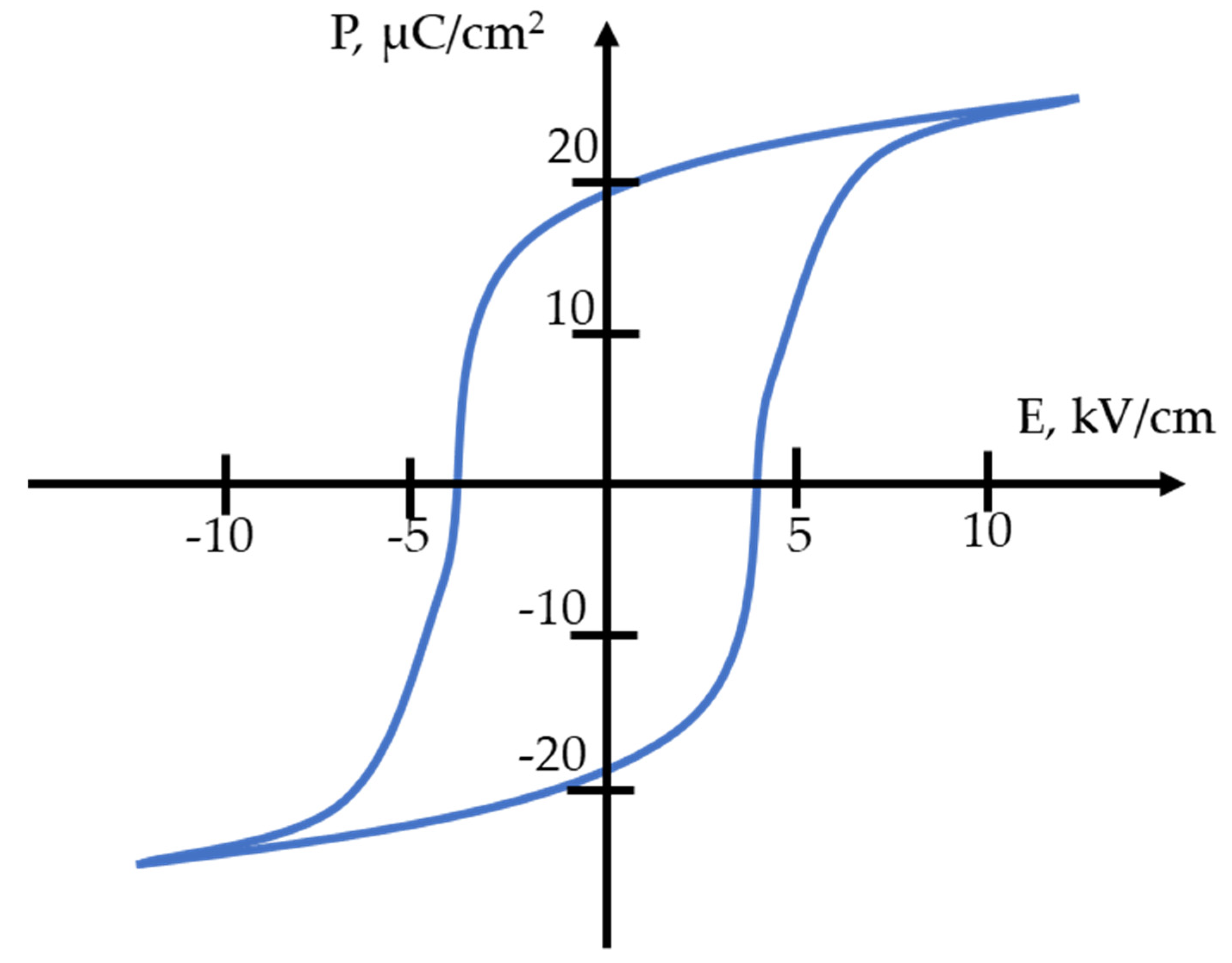Micromachines 14 02004 g005