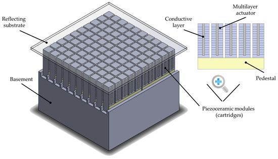 Investigation of PZT Materials for Reliable Piezostack