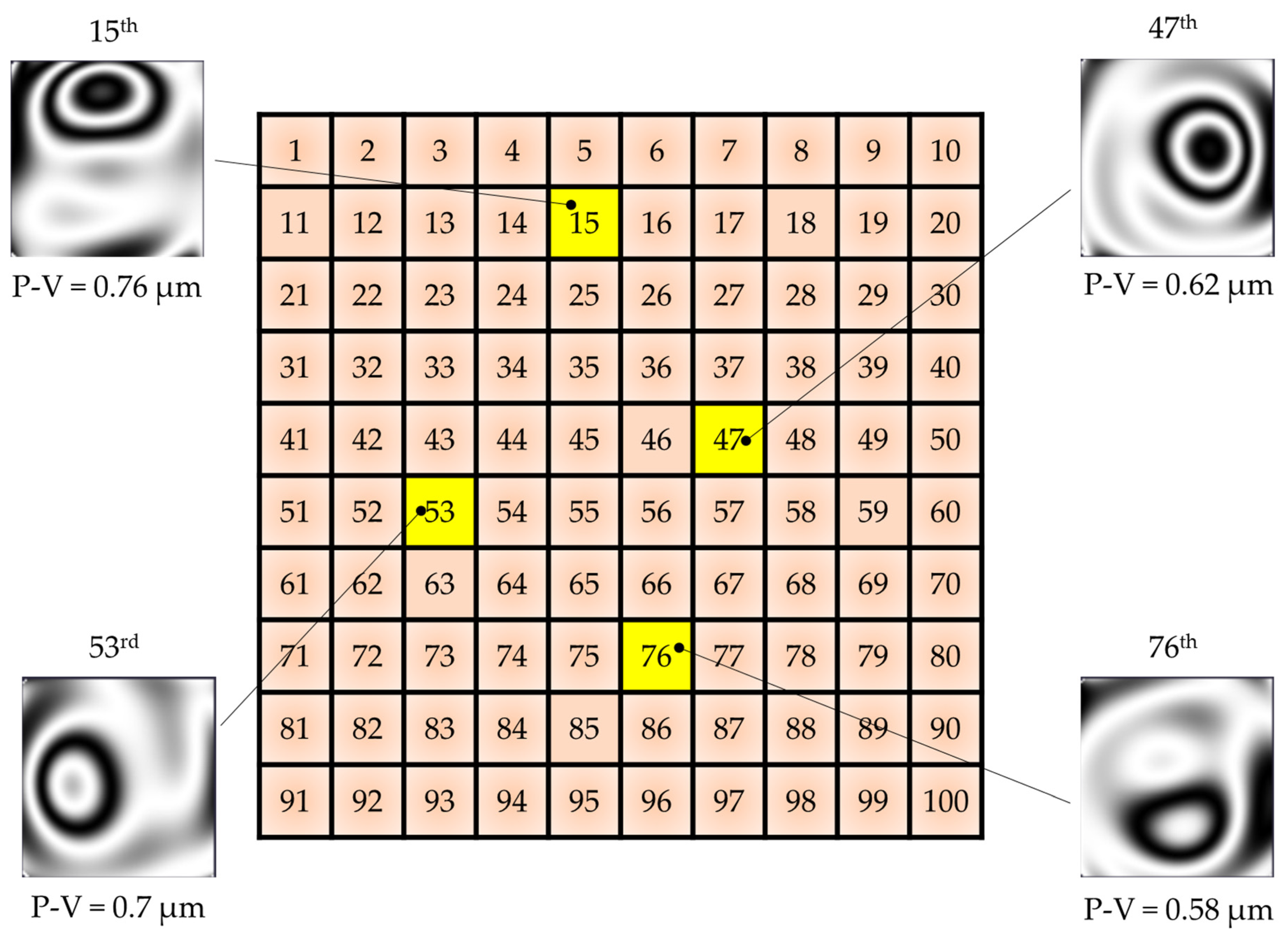 Micromachines 14 02004 g009