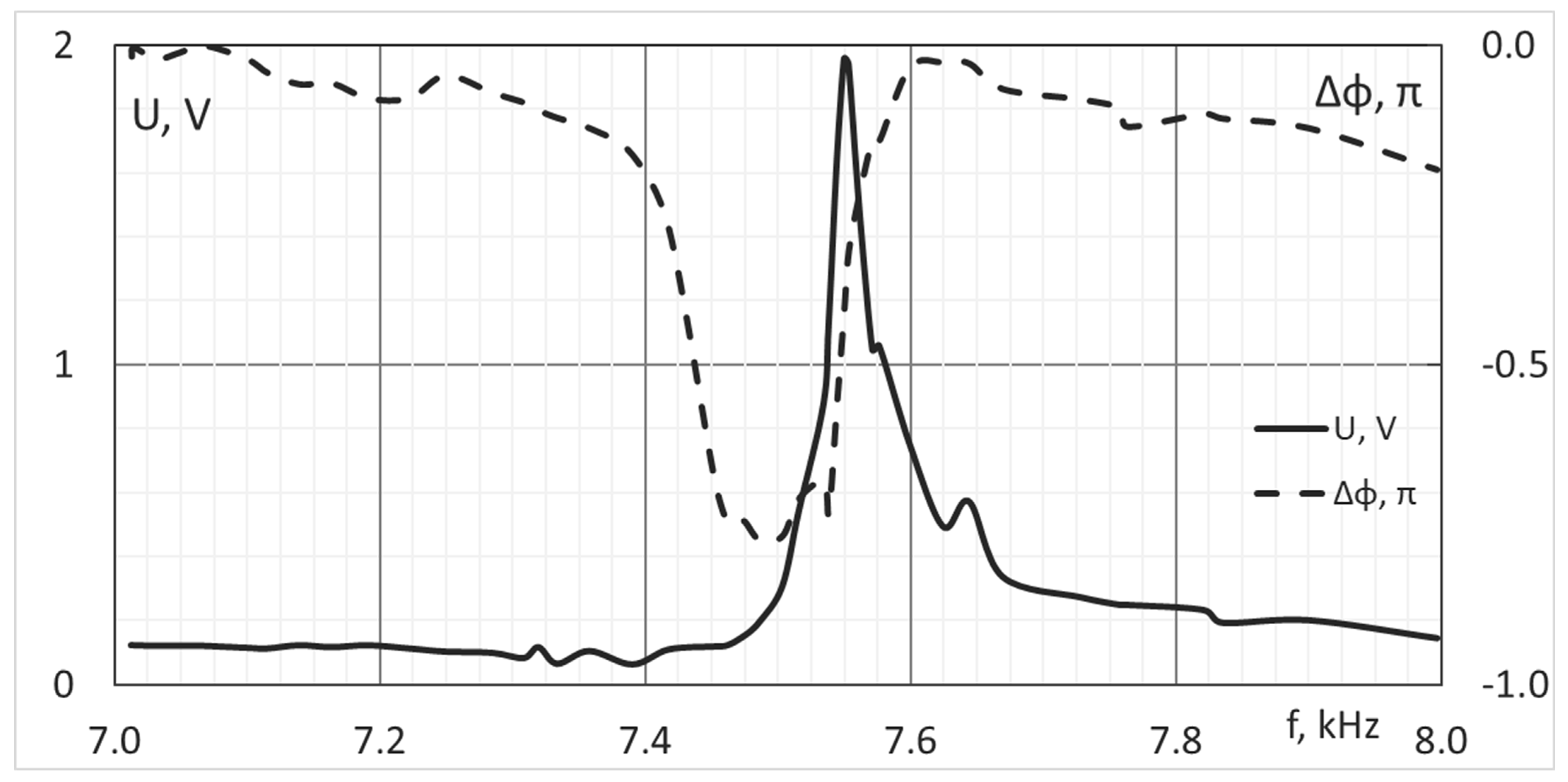 Micromachines 14 02004 g010