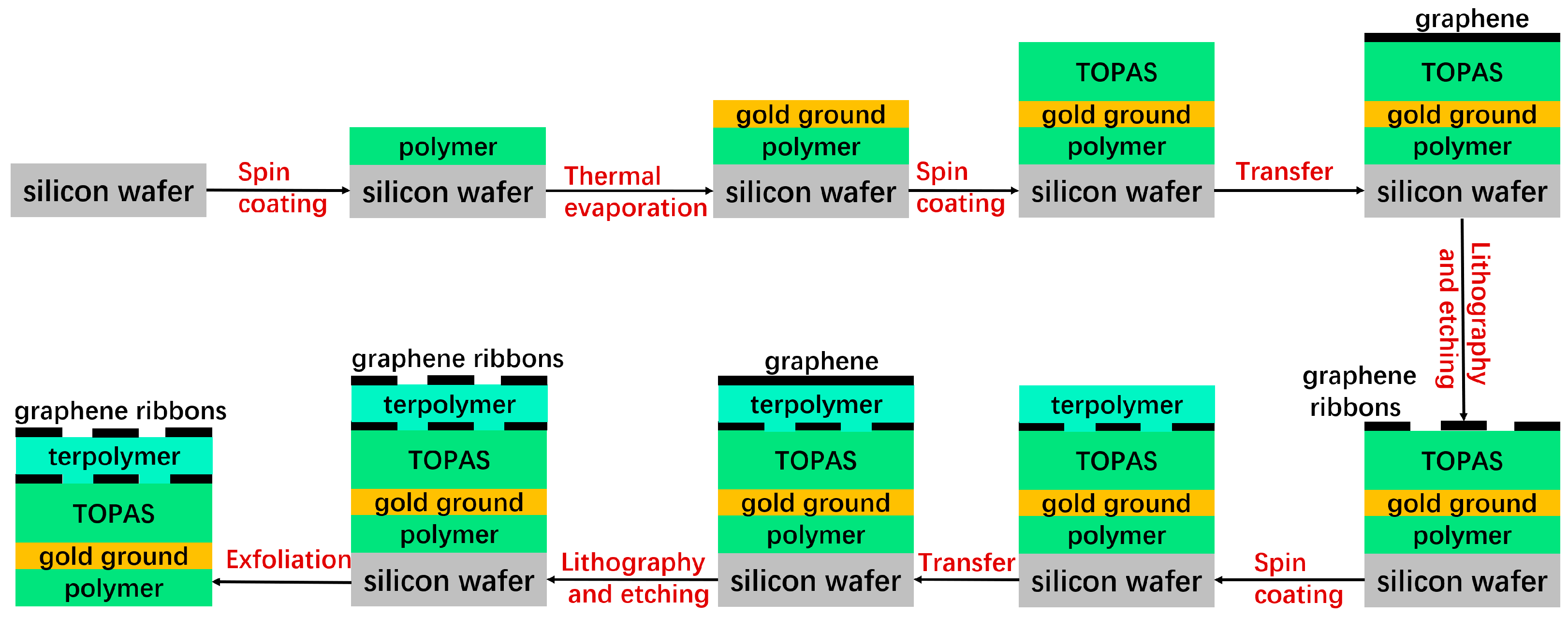 Micromachines 14 02006 g002