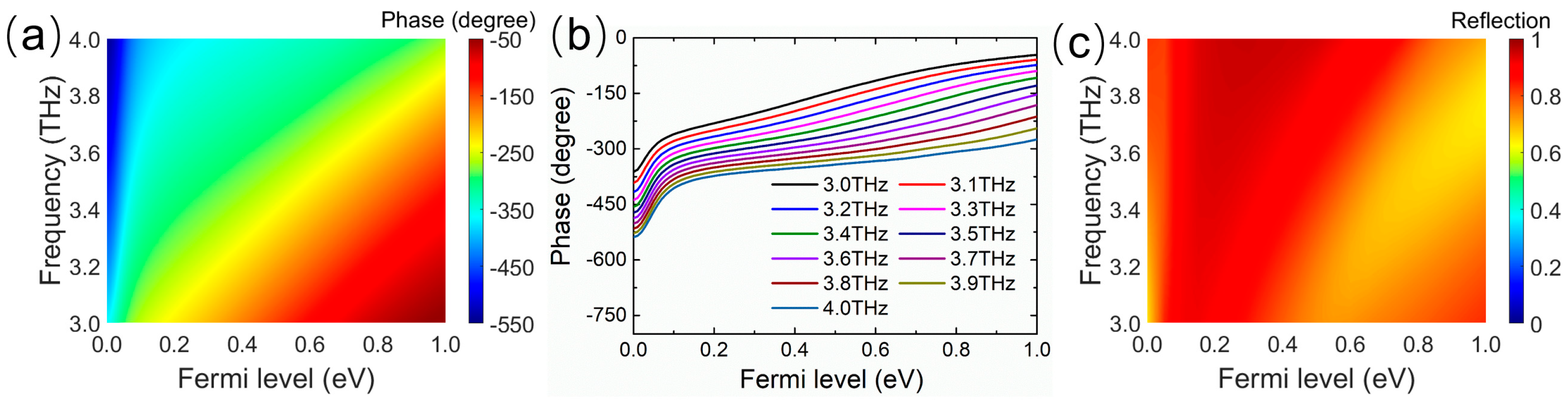 Micromachines 14 02006 g003