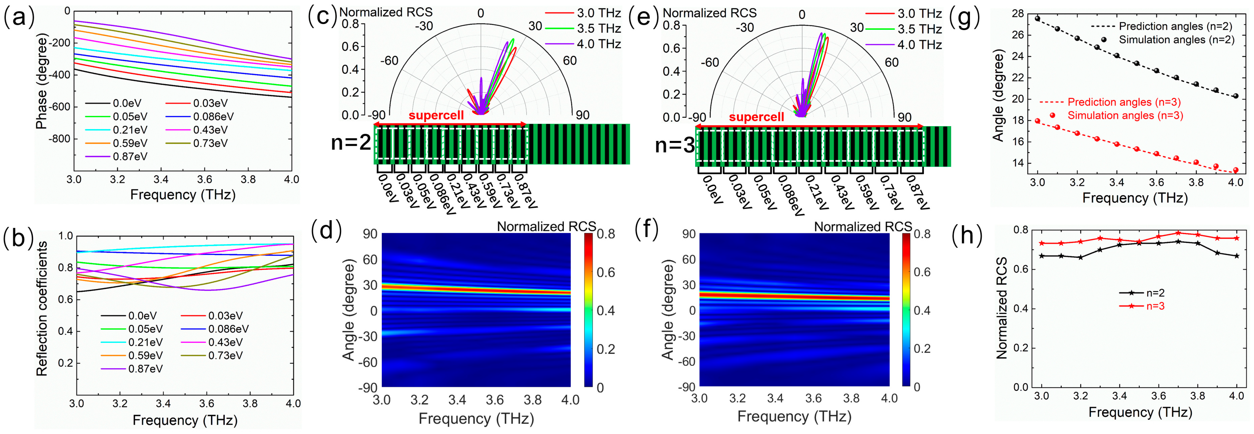 Micromachines 14 02006 g004